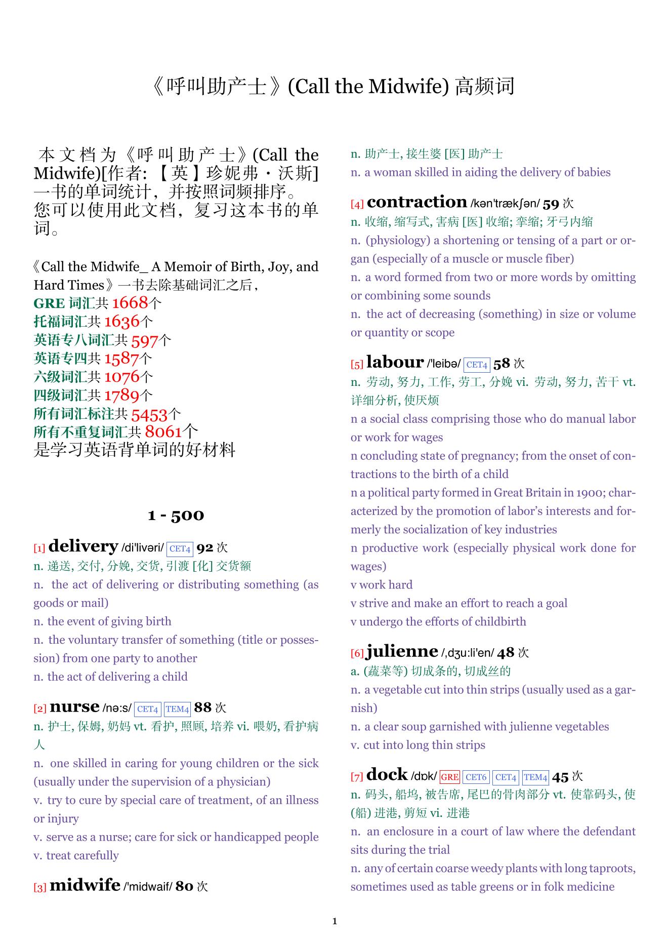 Call the Midwife词频统计