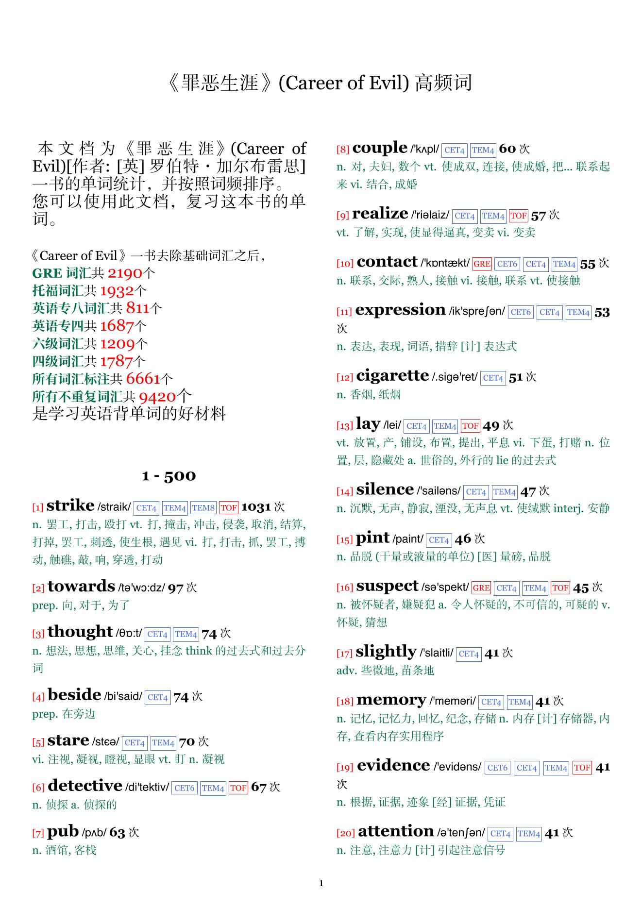 Career of Evil词频统计