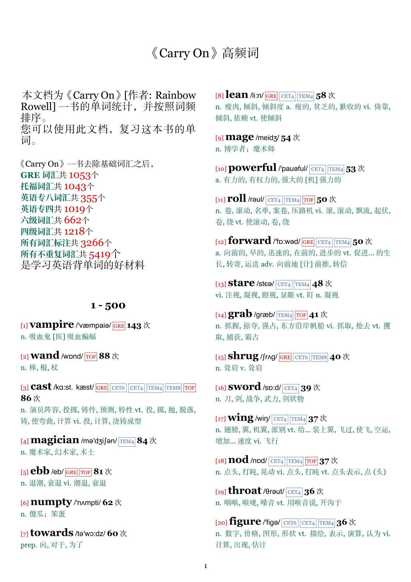Carry On词频统计