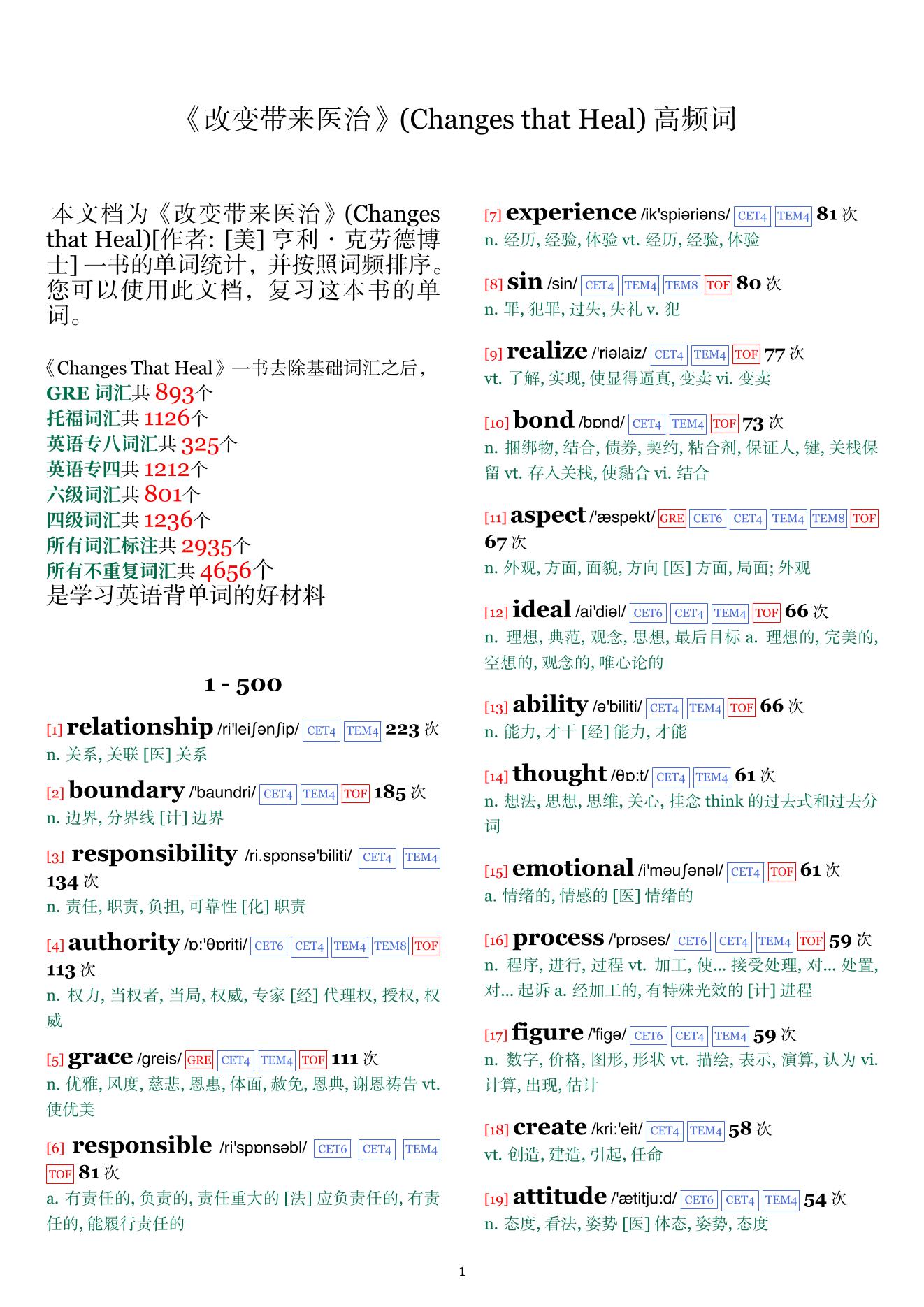 Changes that Heal词频统计