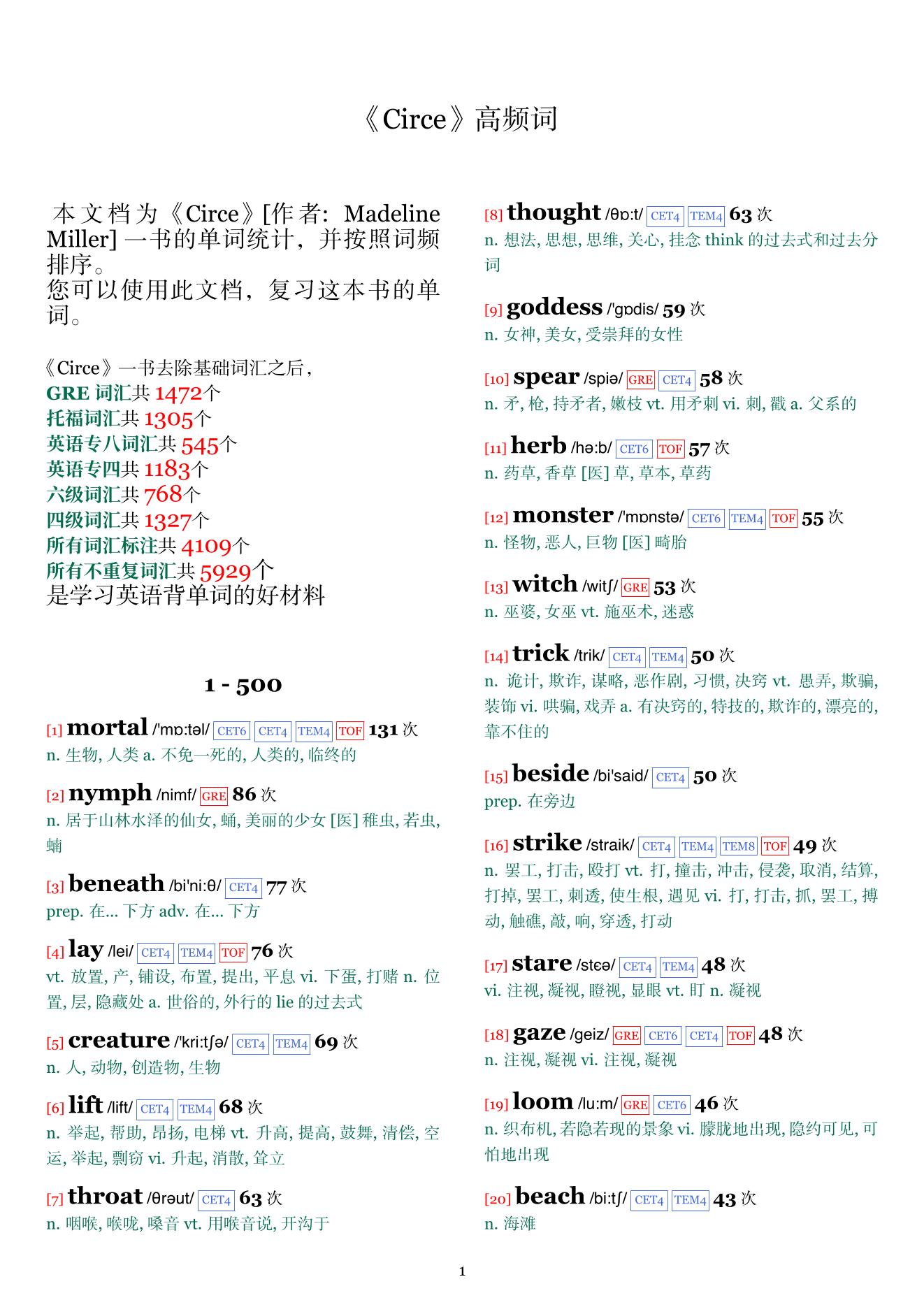 Circe词频统计