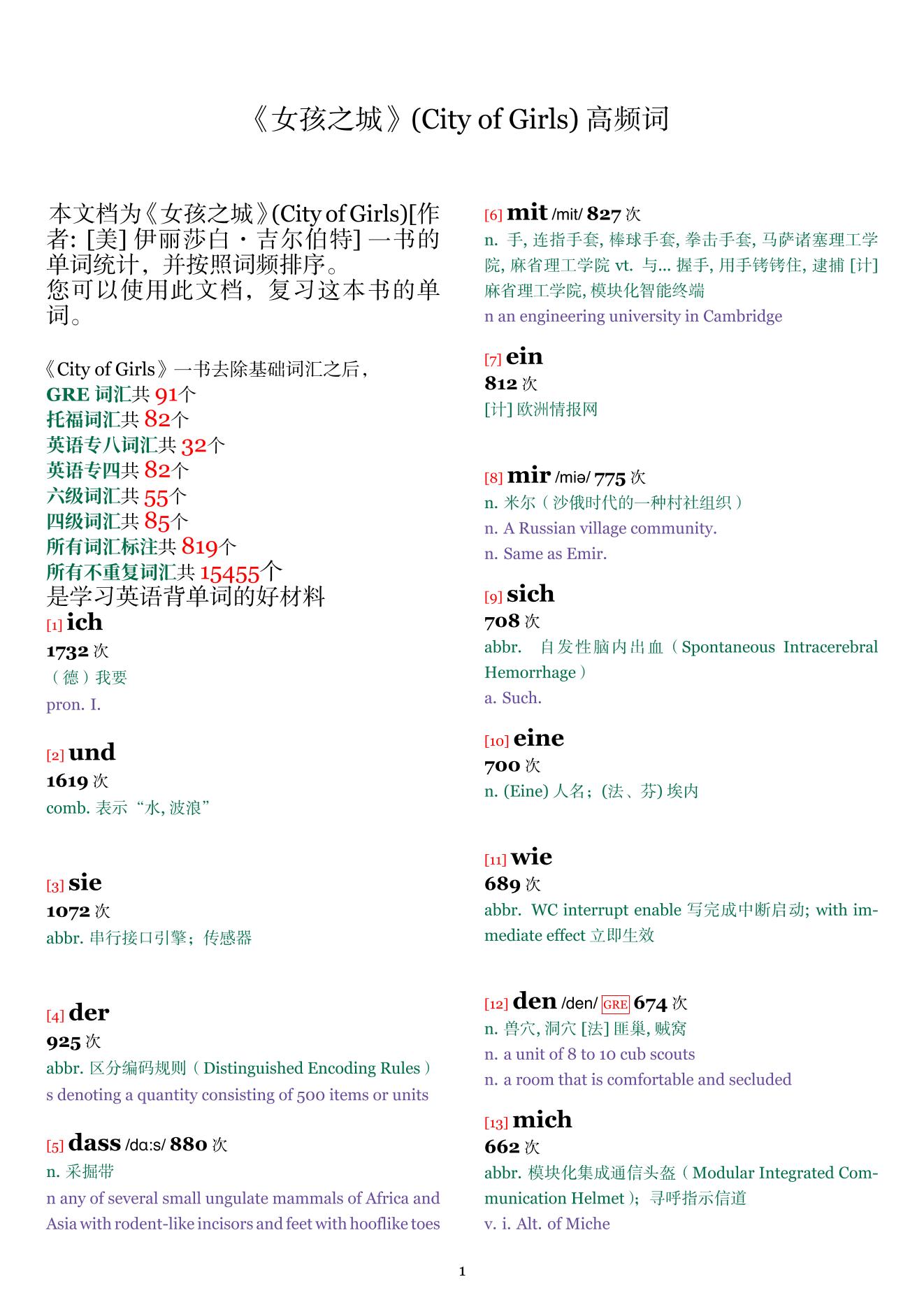 City of Girls词频统计
