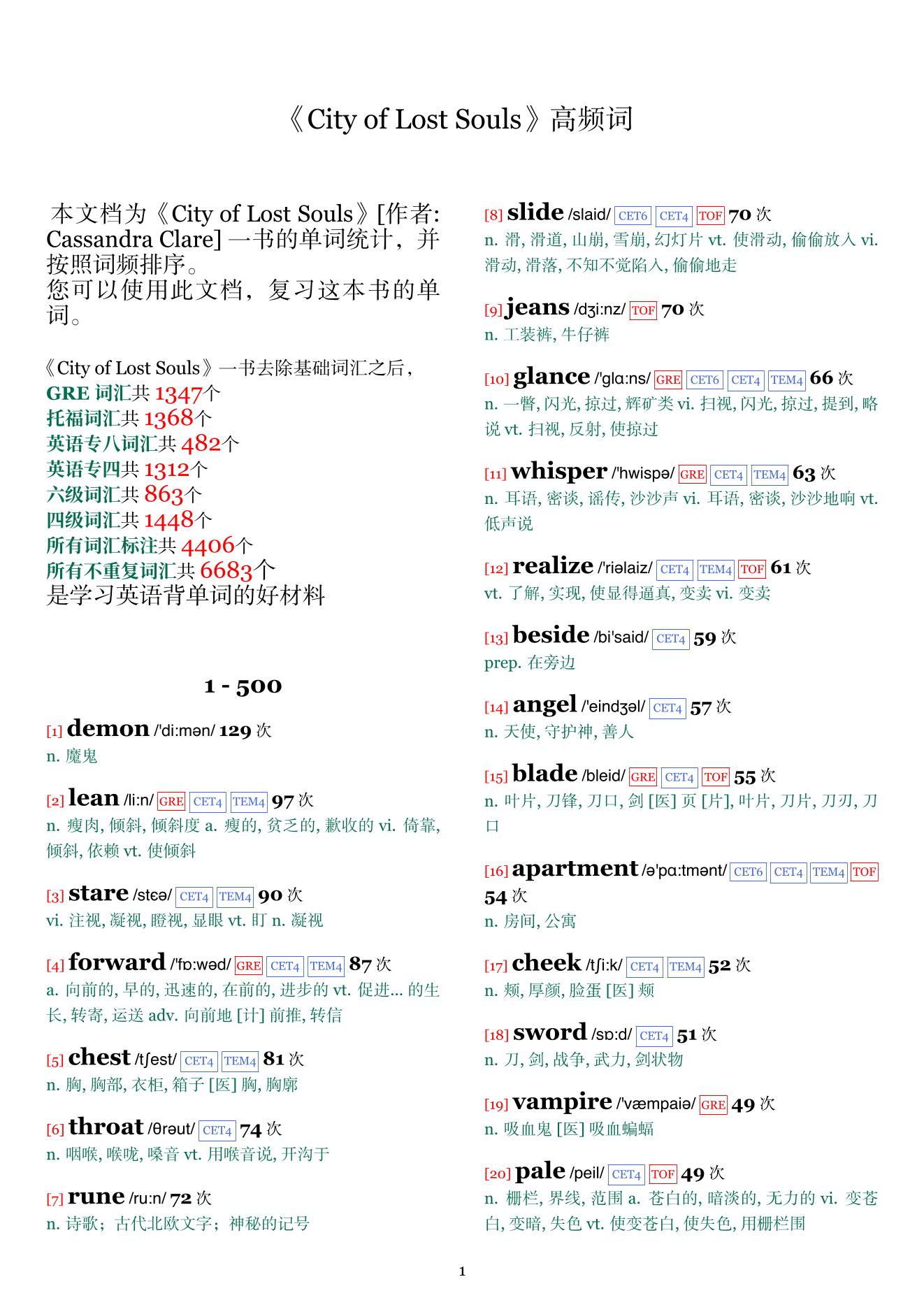 City of Lost Souls词频统计