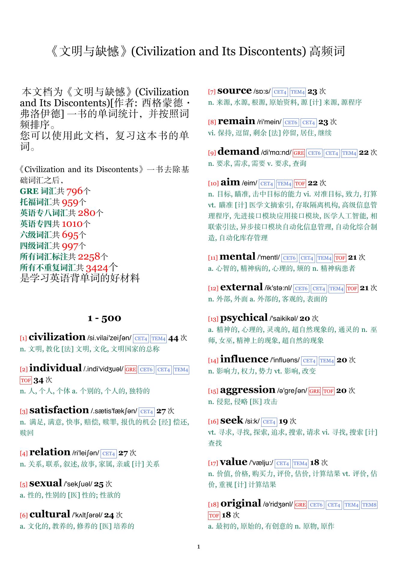 Civilization and Its Discontents词频统计
