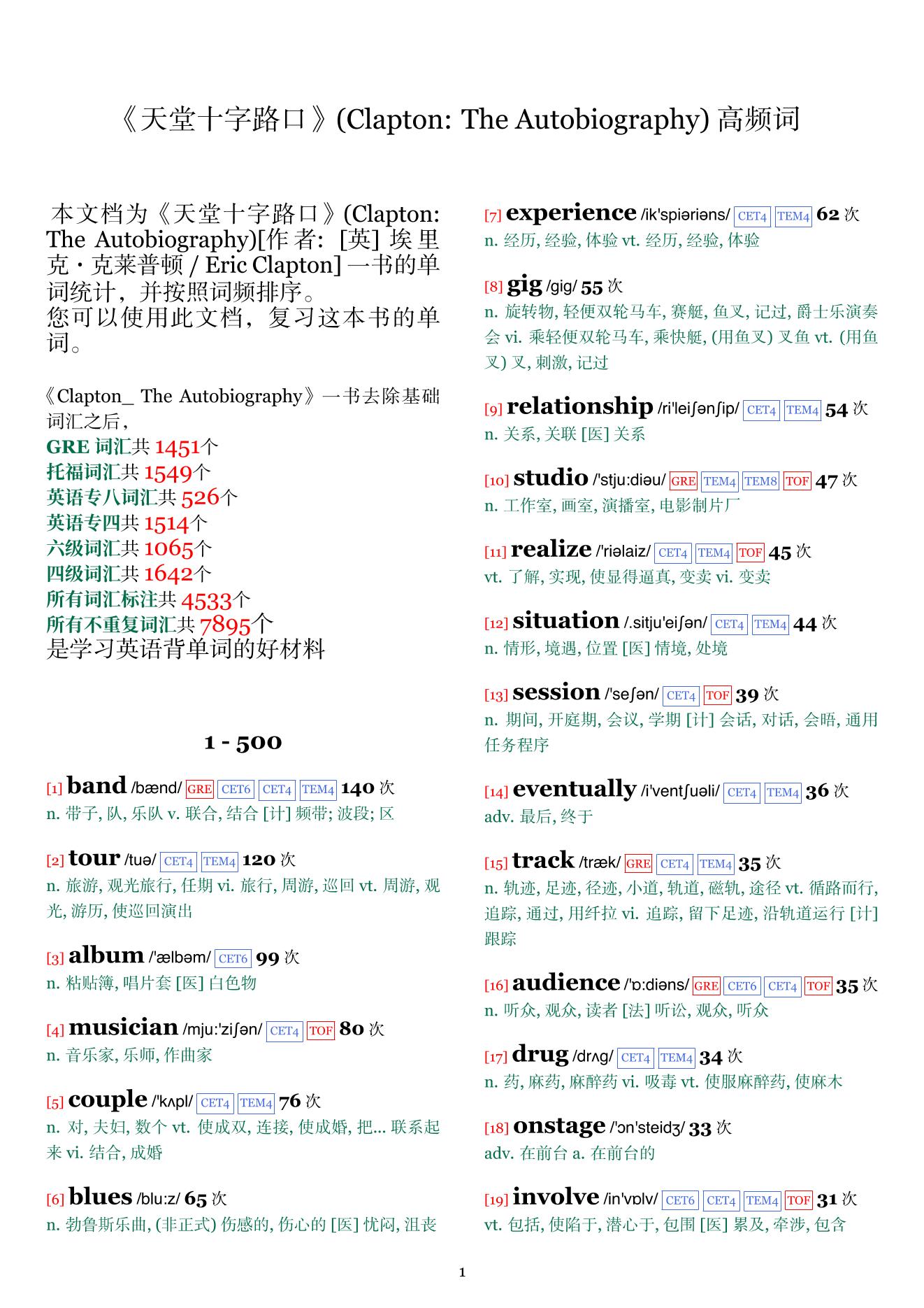 Clapton: The Autobiography词频统计