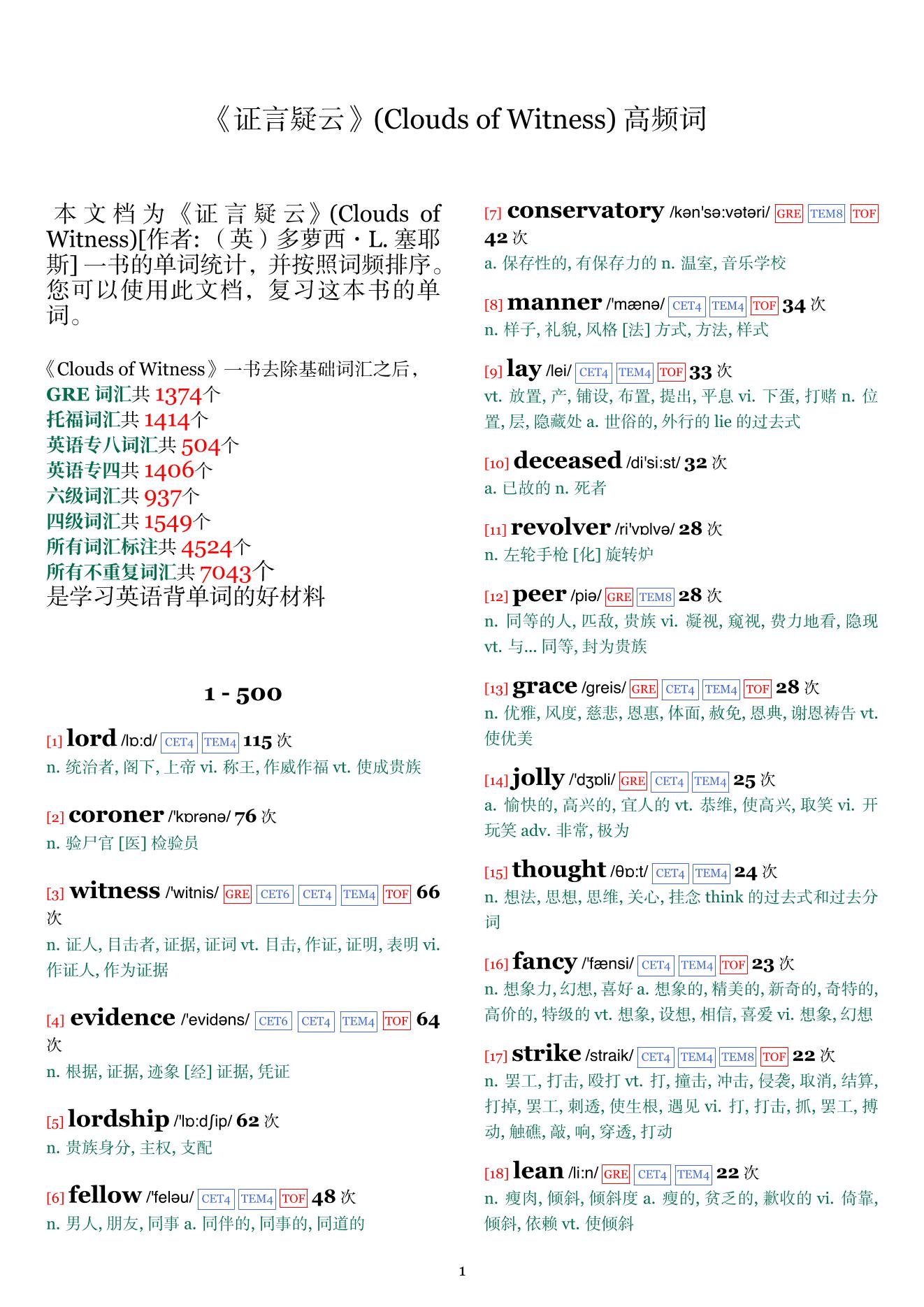 Clouds of Witness词频统计