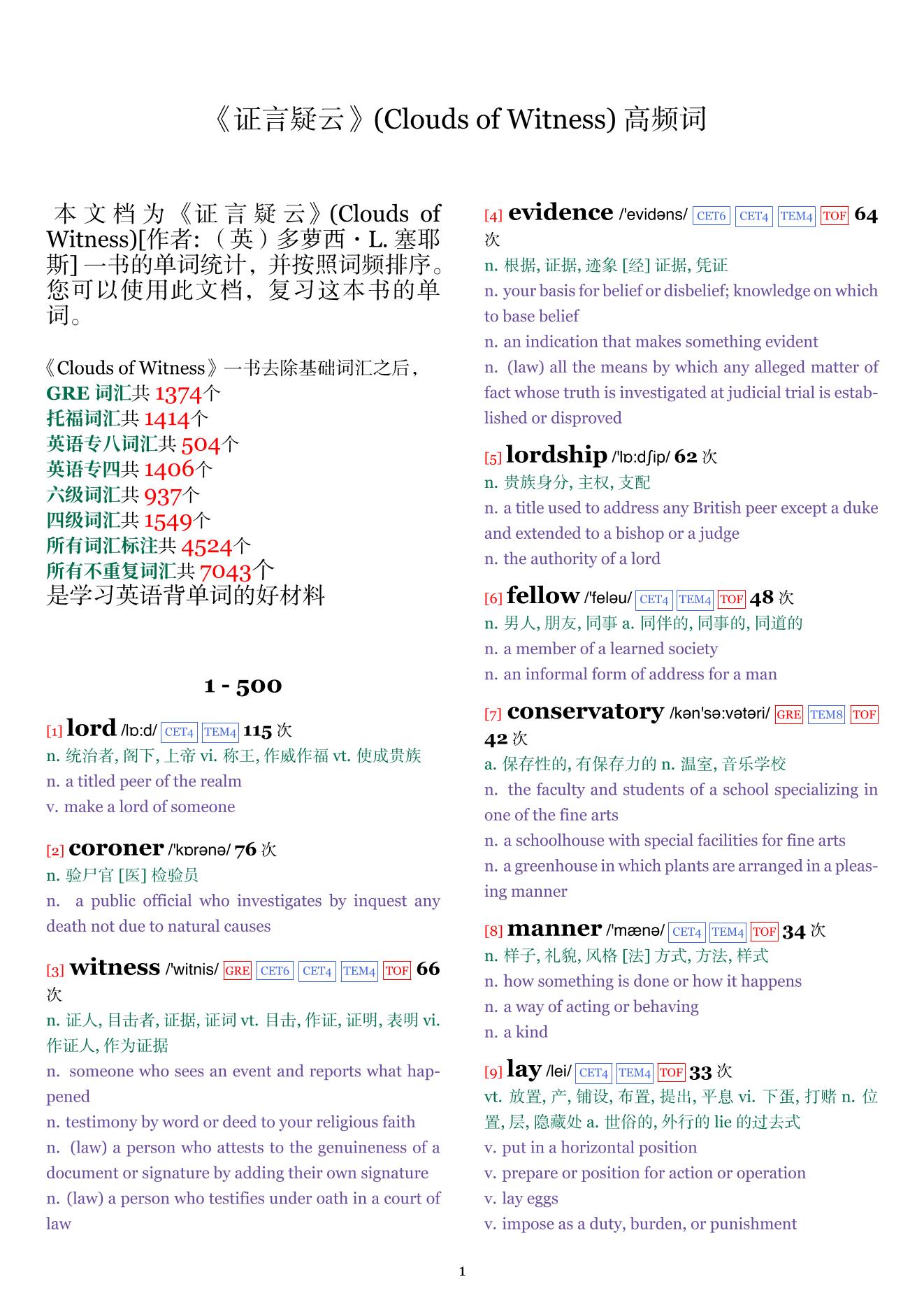 Clouds of Witness词频统计
