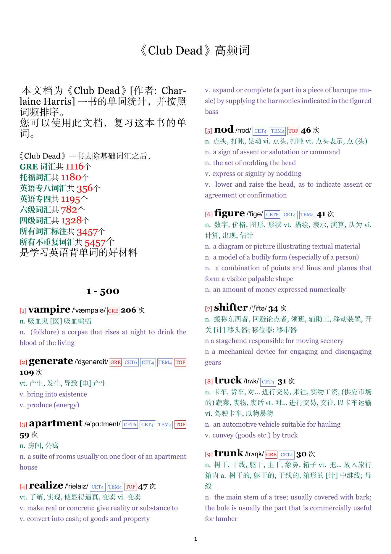 Club Dead词频统计