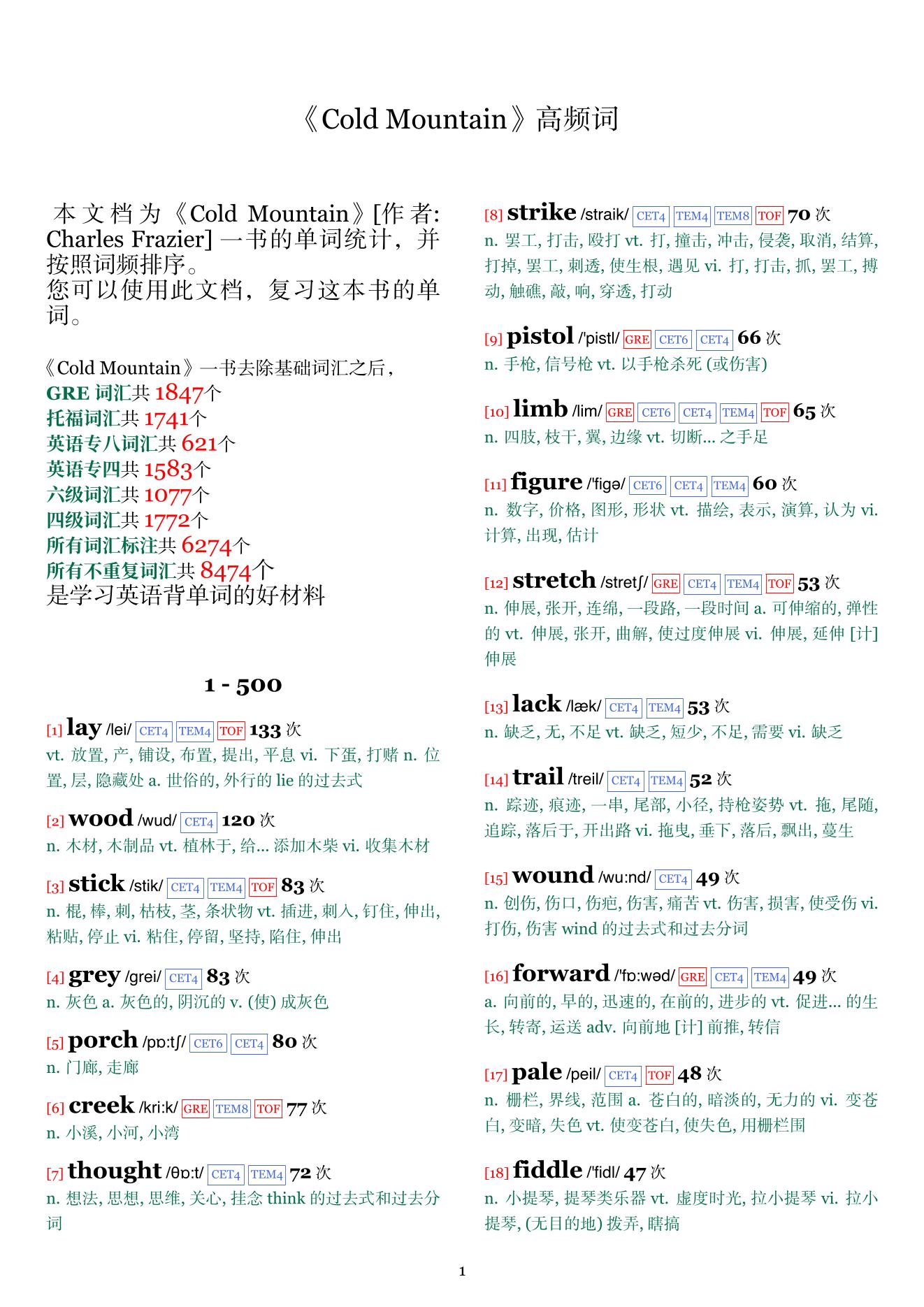 Cold Mountain词频统计