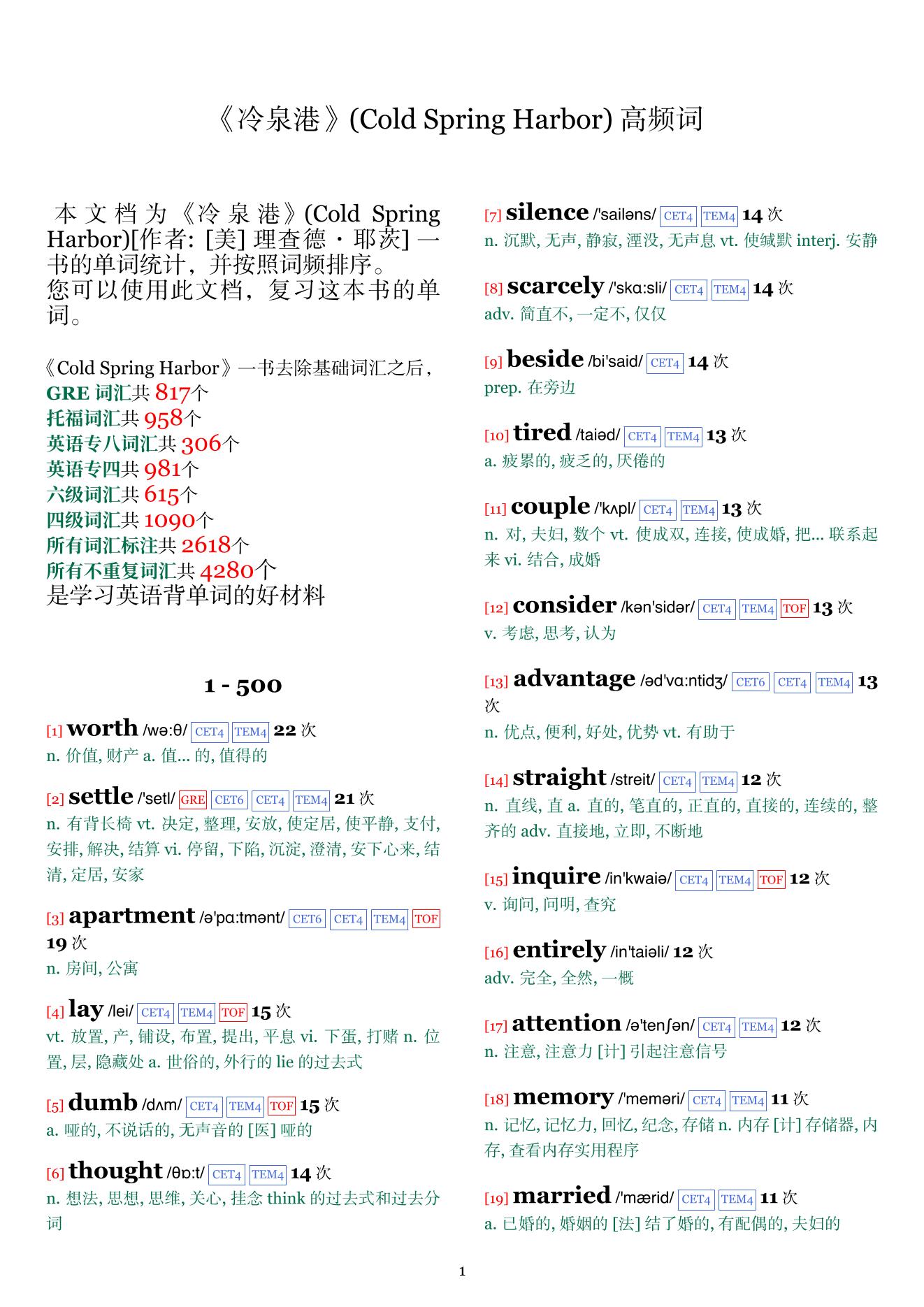 Cold Spring Harbor词频统计
