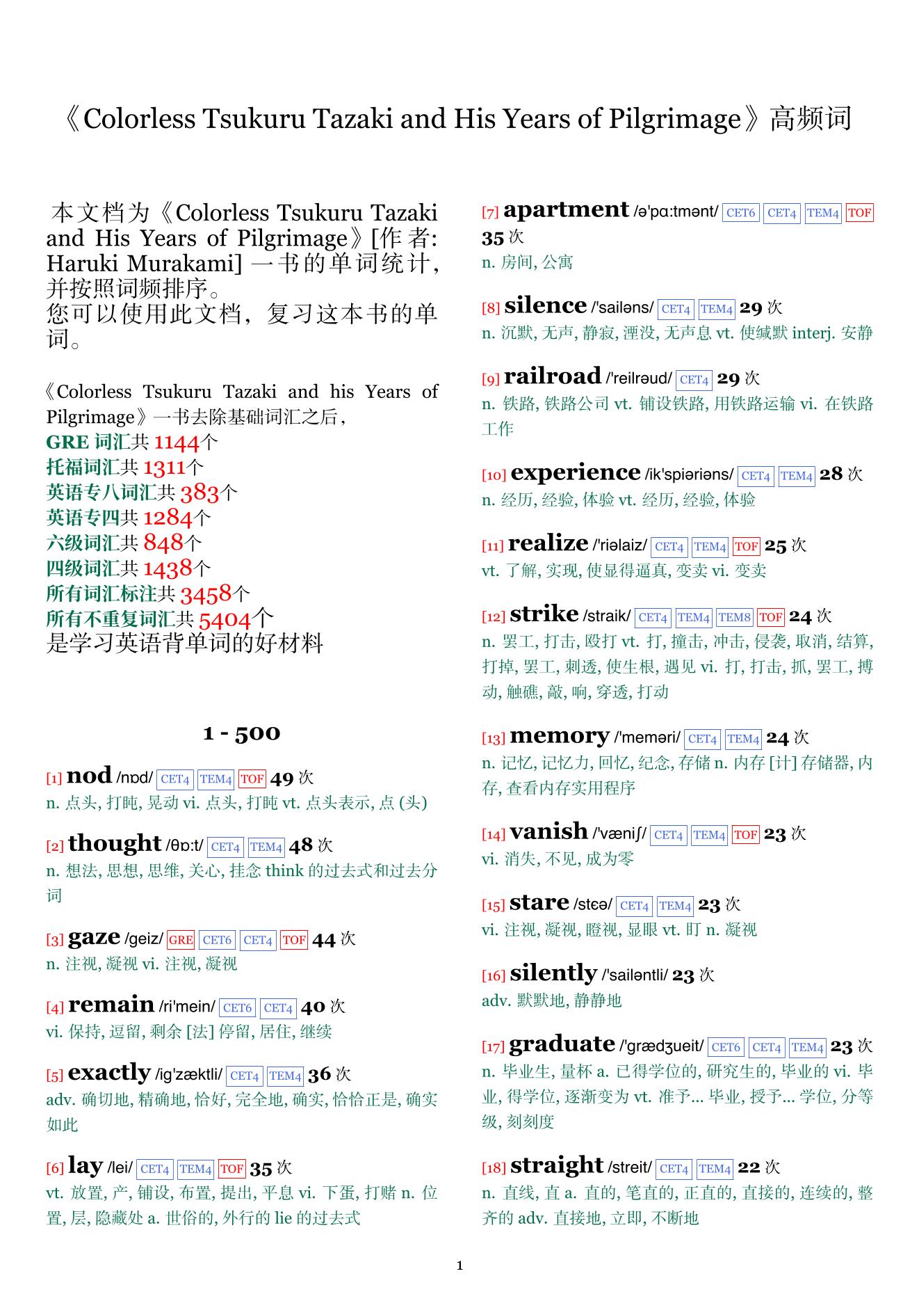 Colorless Tsukuru Tazaki and His Years of Pilgrimage词频统计