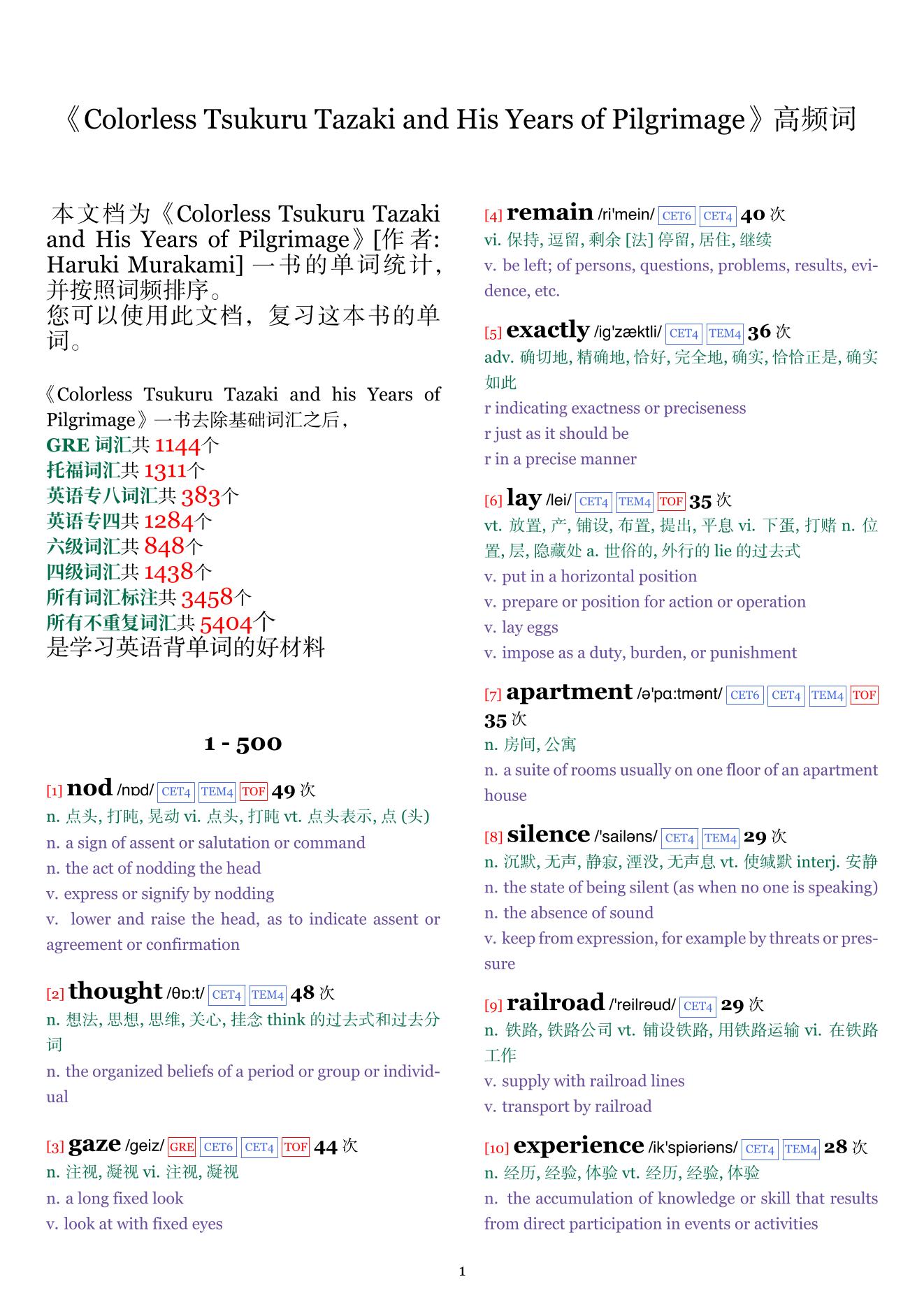 Colorless Tsukuru Tazaki and His Years of Pilgrimage词频统计