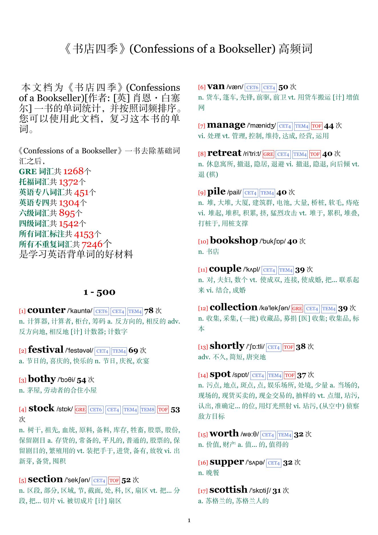 Confessions of a Bookseller词频统计