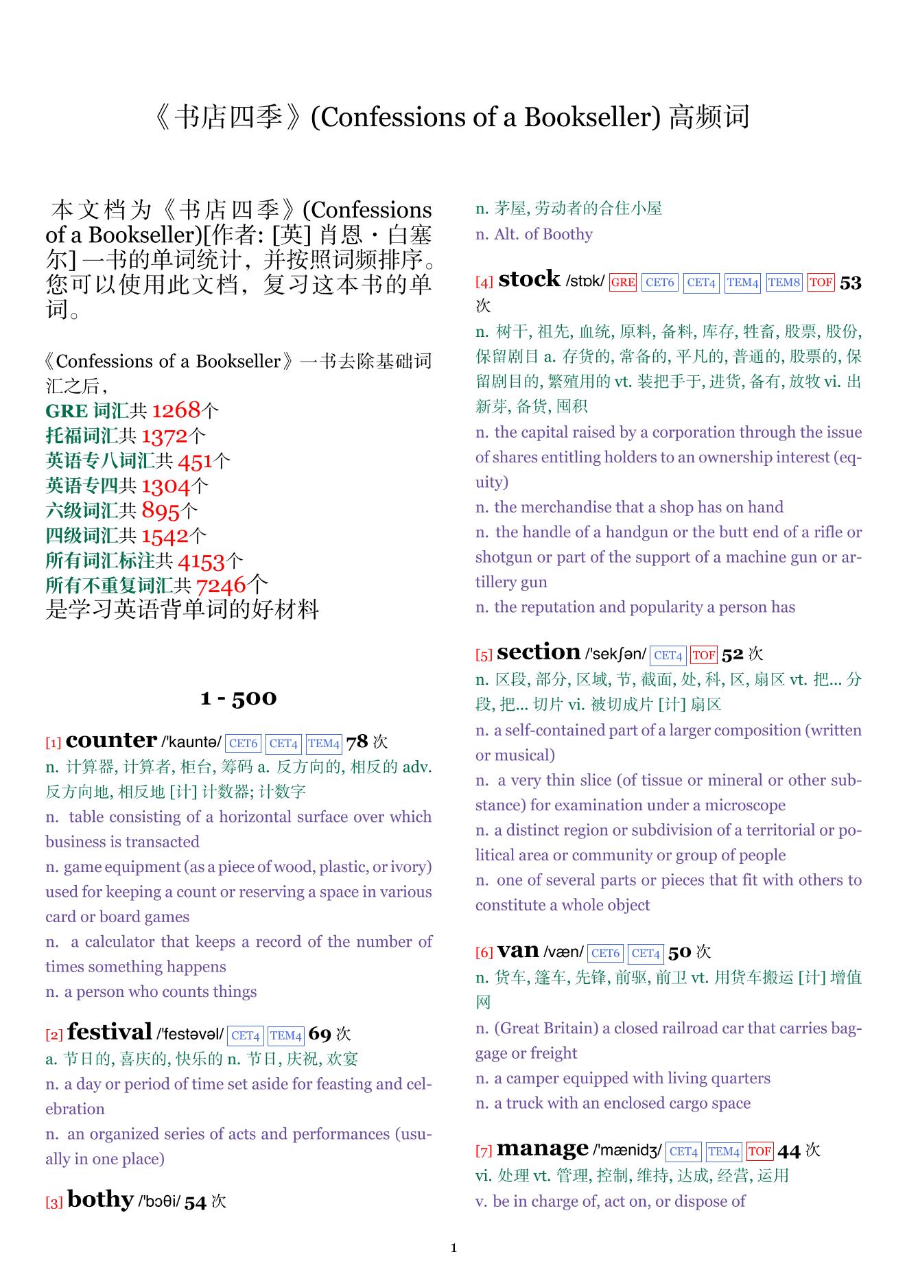 Confessions of a Bookseller词频统计