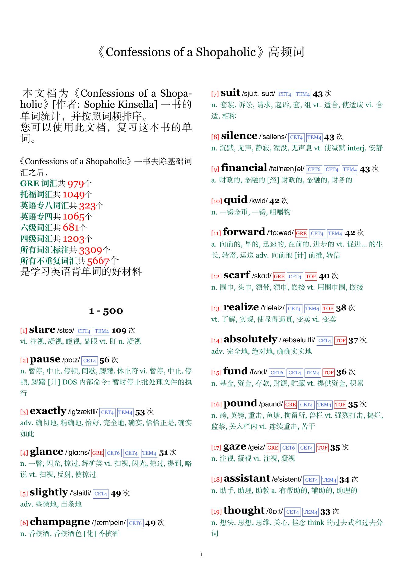 Confessions of a Shopaholic词频统计