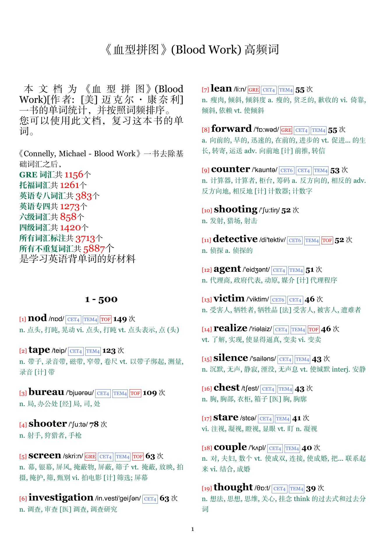 Blood Work词频统计