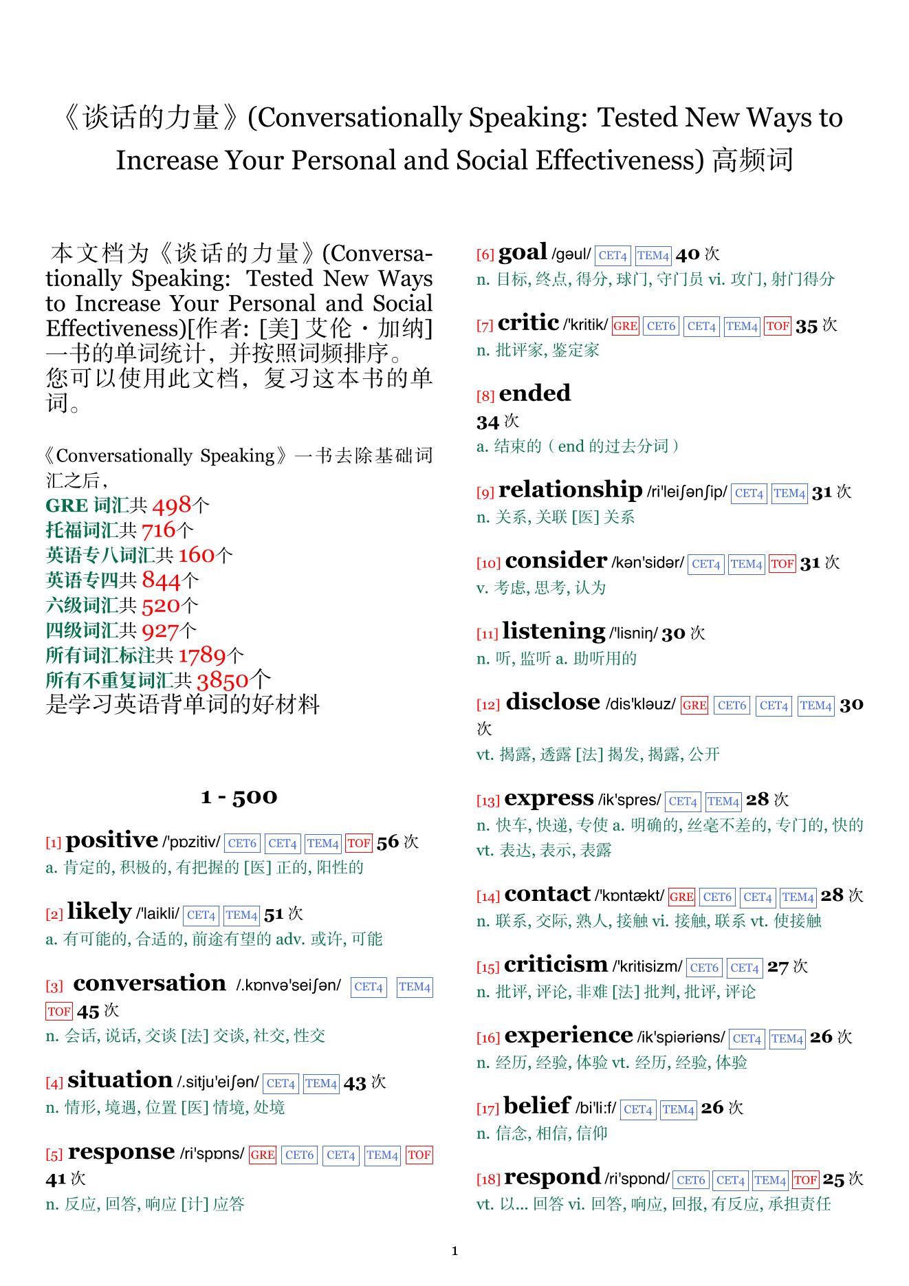 Conversationally Speaking: Tested New Ways to Increase Your Personal and Social Effectiveness词频统计