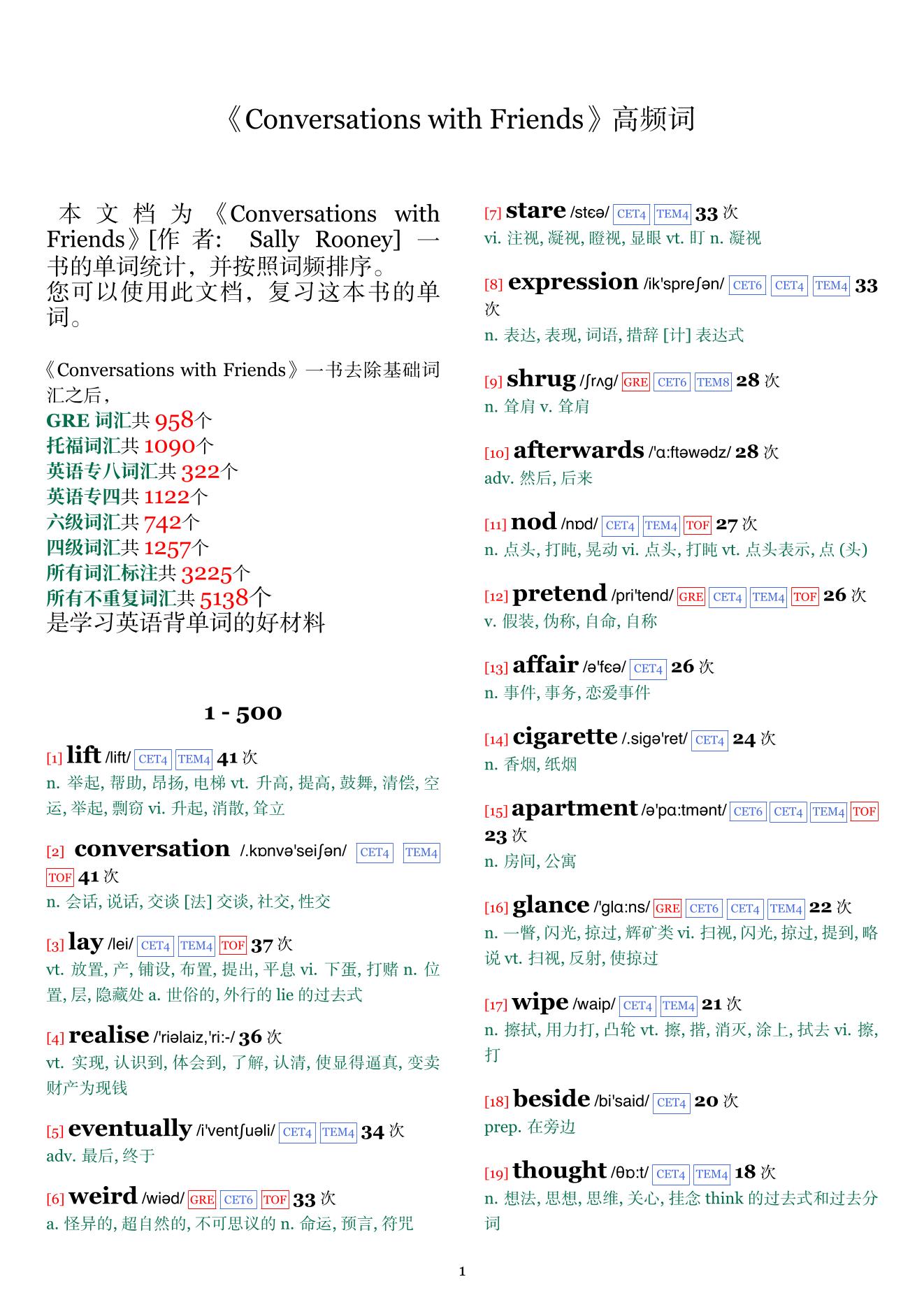 Conversations with Friends词频统计