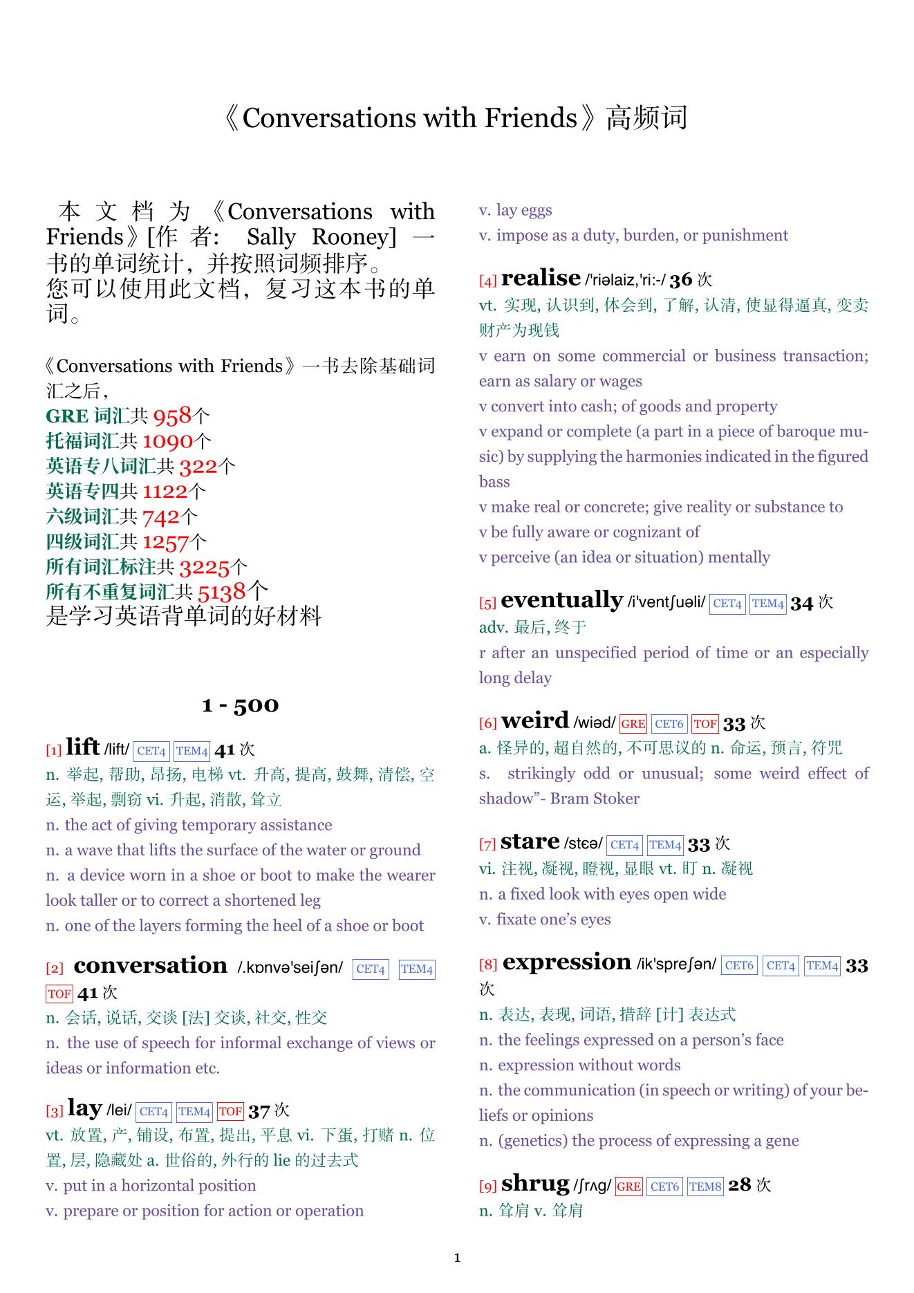 Conversations with Friends词频统计