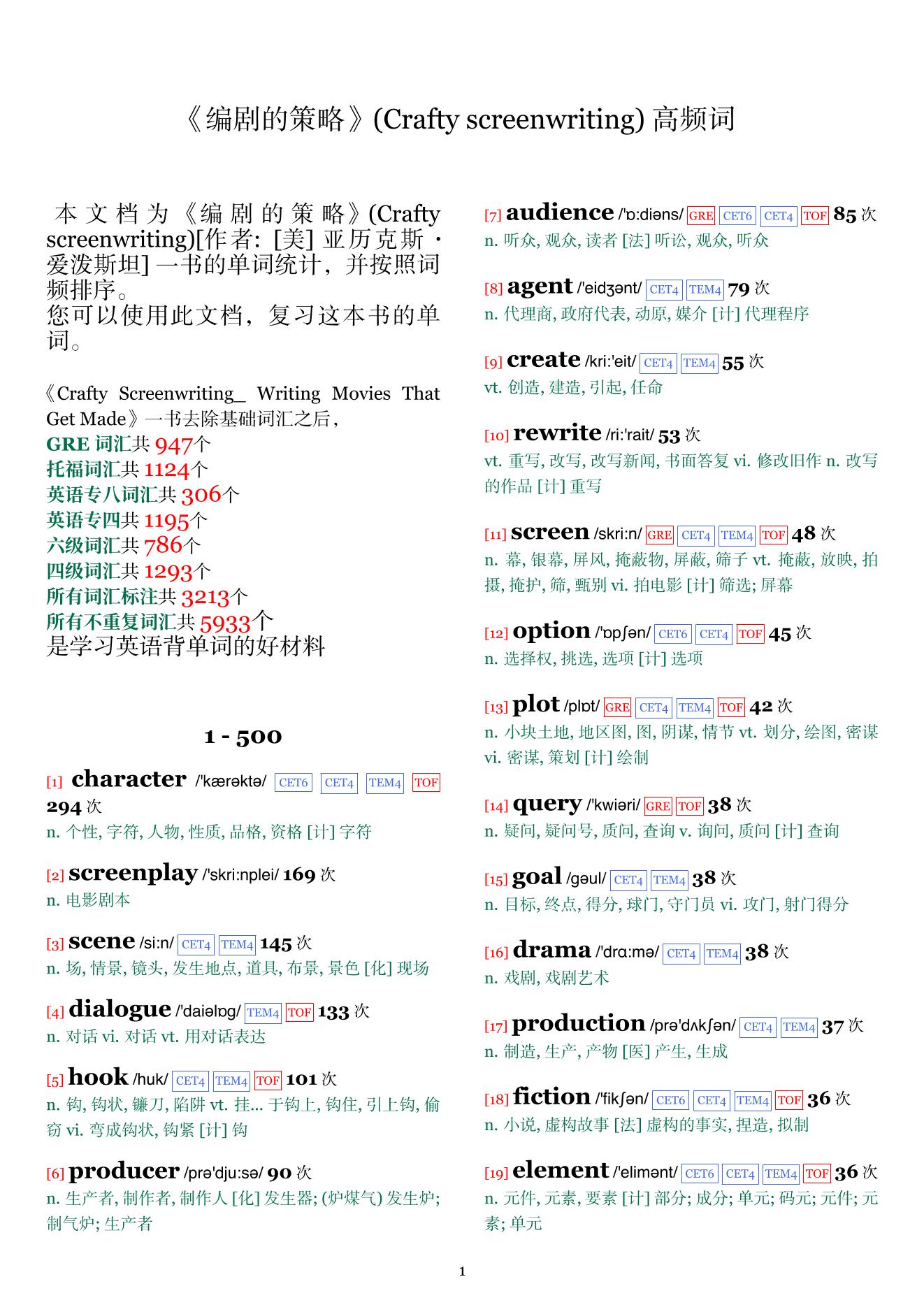 Crafty screenwriting词频统计