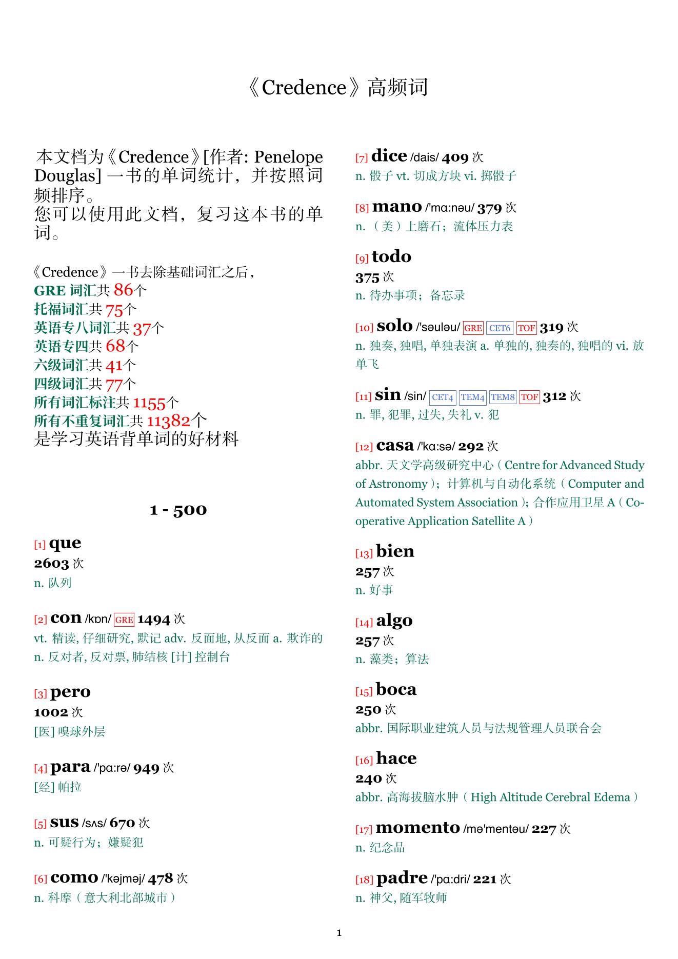 Credence词频统计