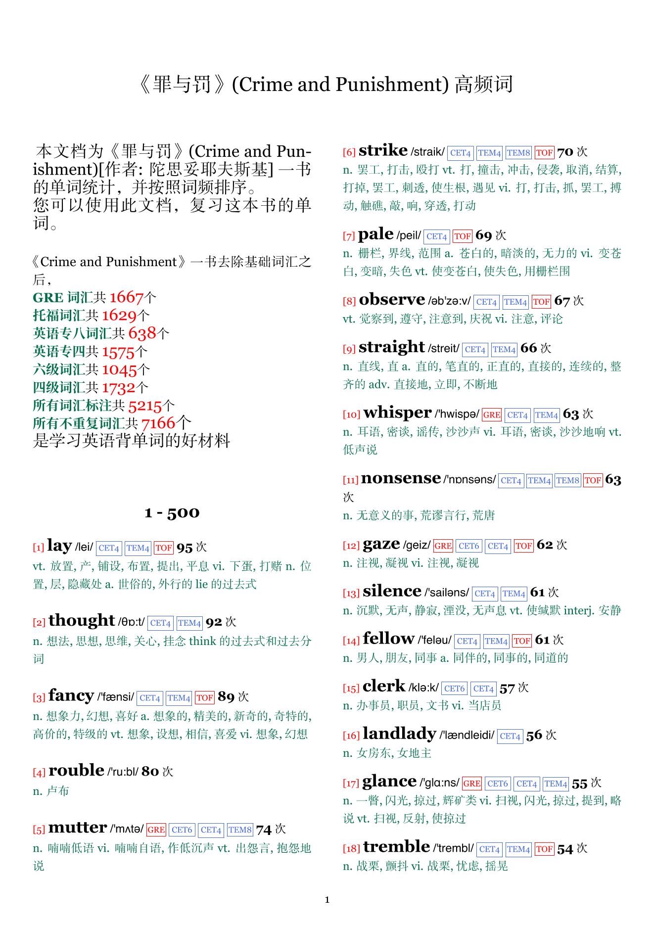 Crime and Punishment词频统计