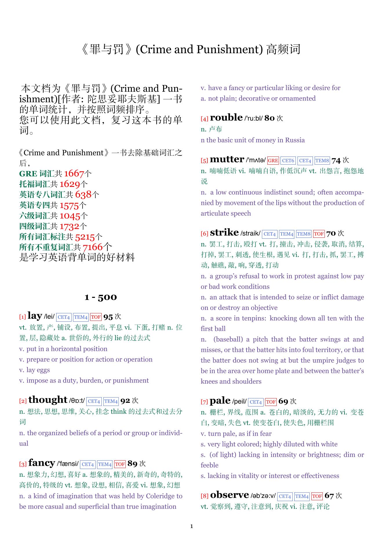 Crime and Punishment词频统计