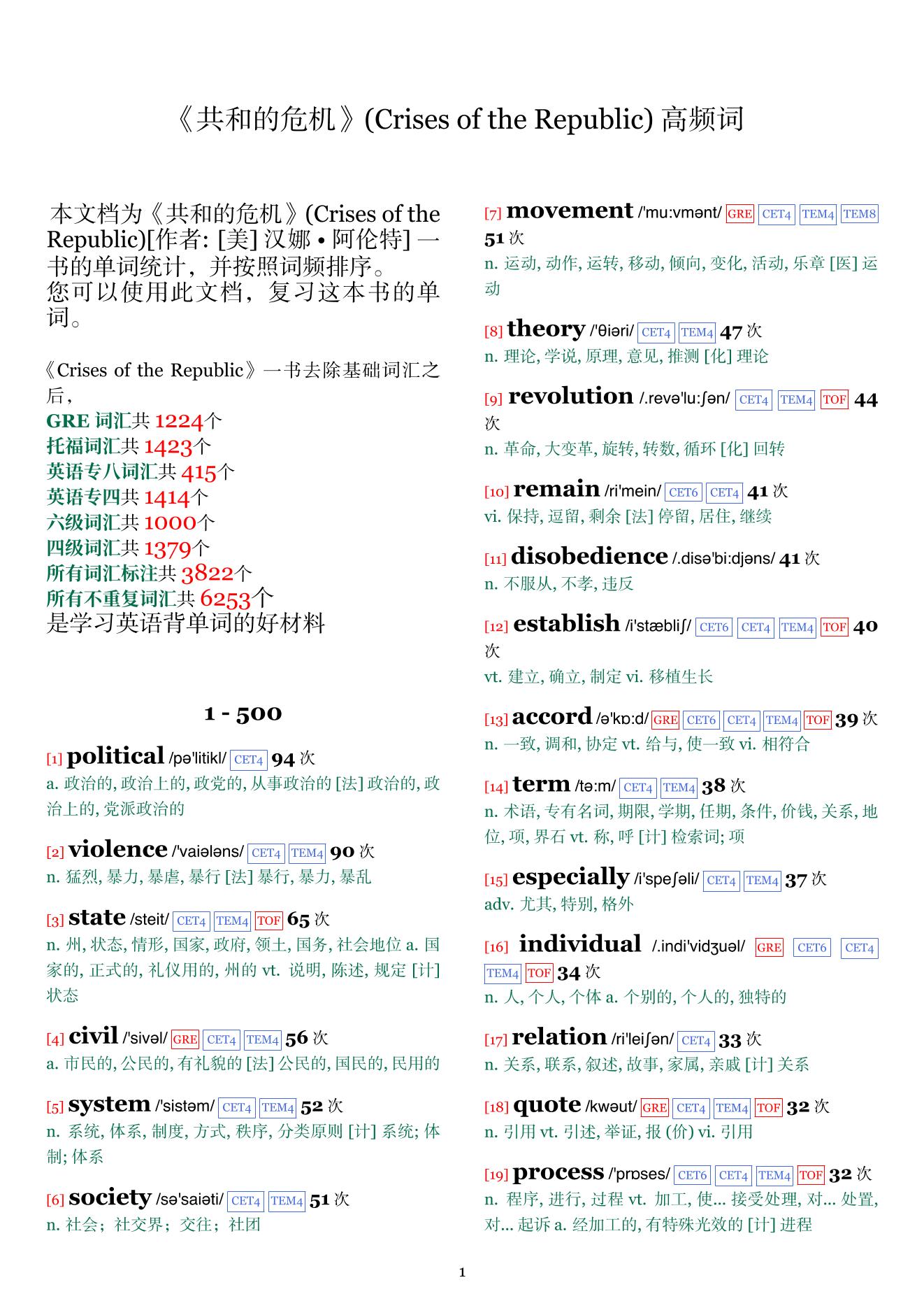 Crises of the Republic词频统计