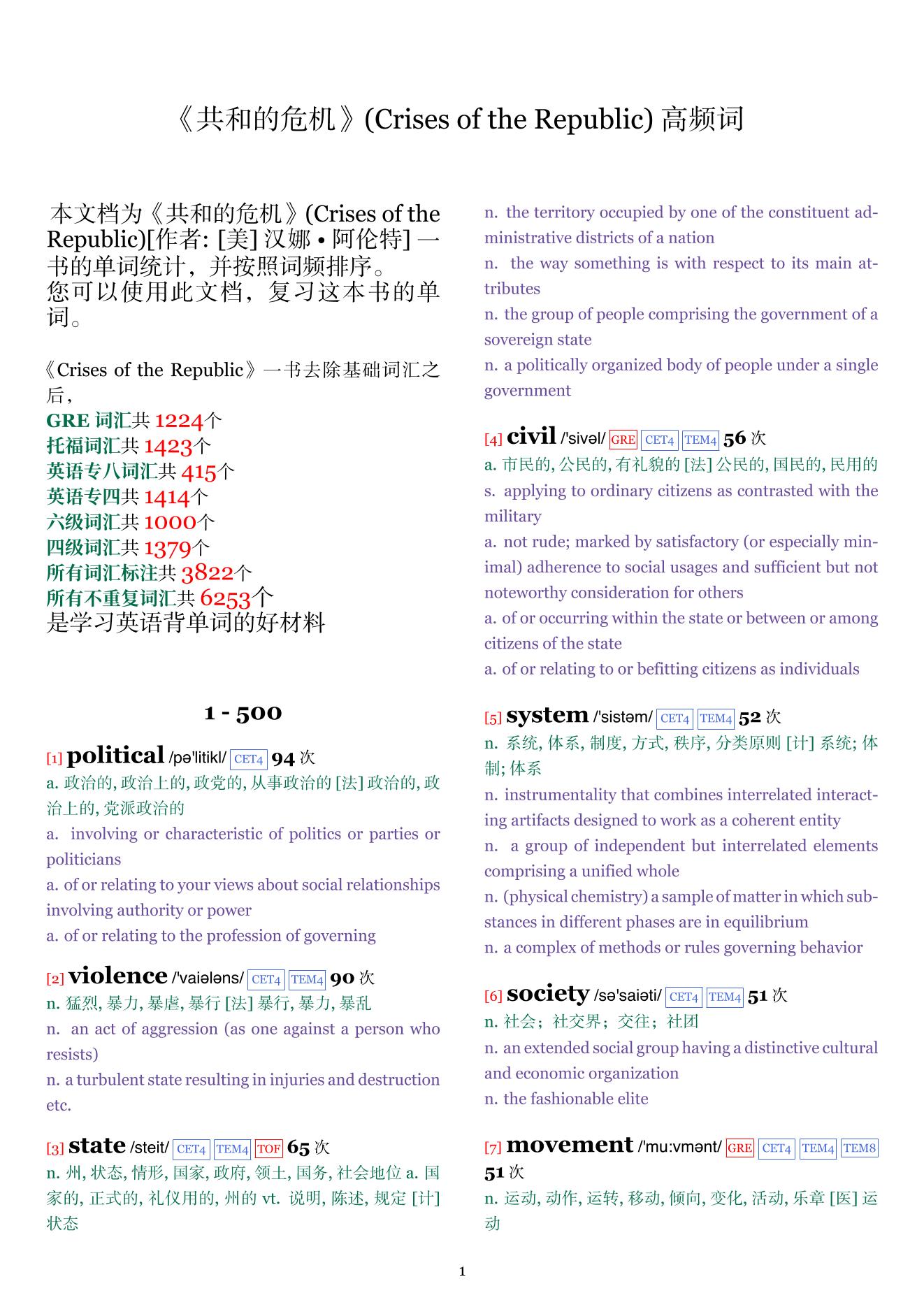 Crises of the Republic词频统计