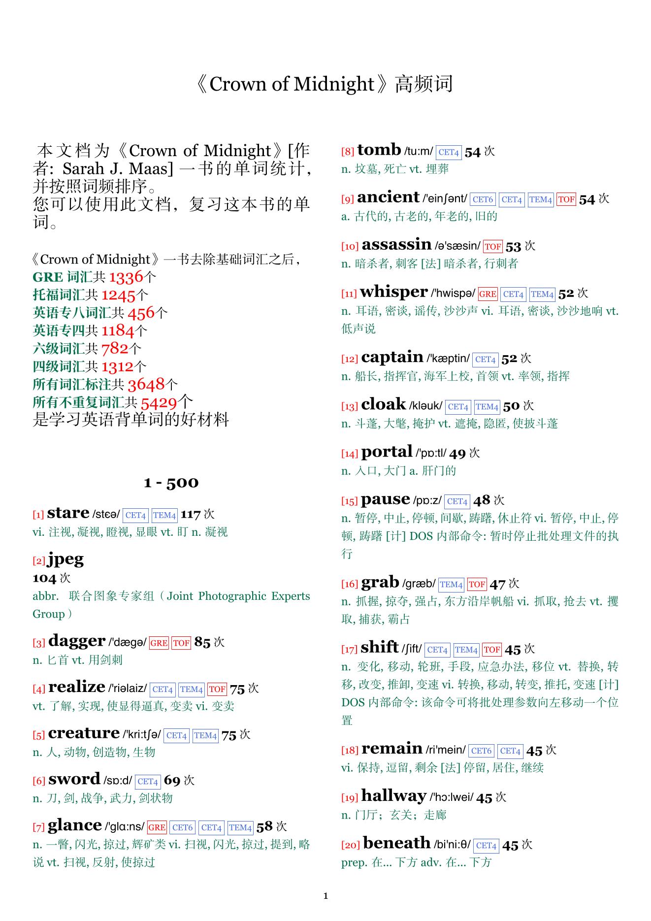 Crown of Midnight词频统计