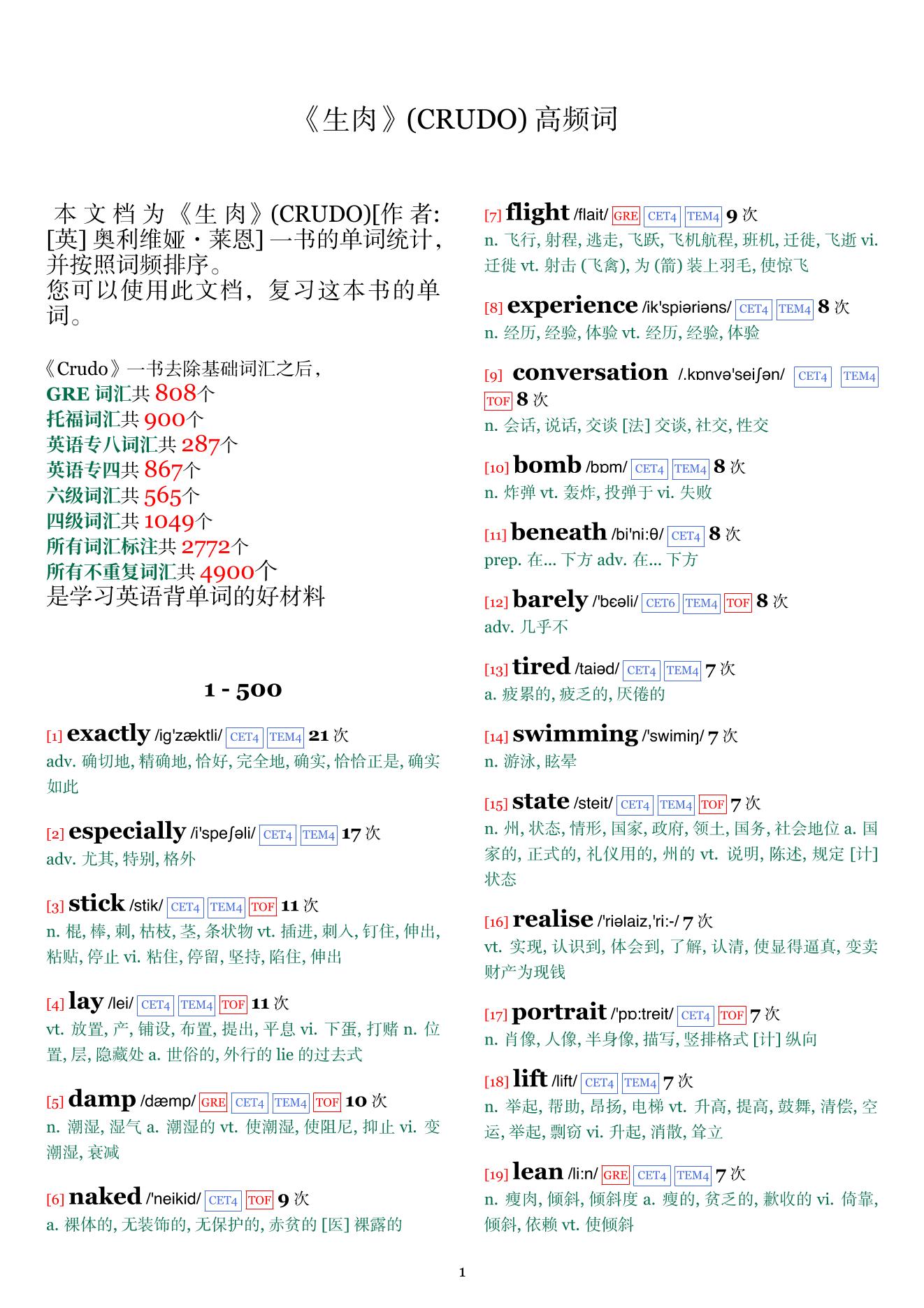 CRUDO词频统计