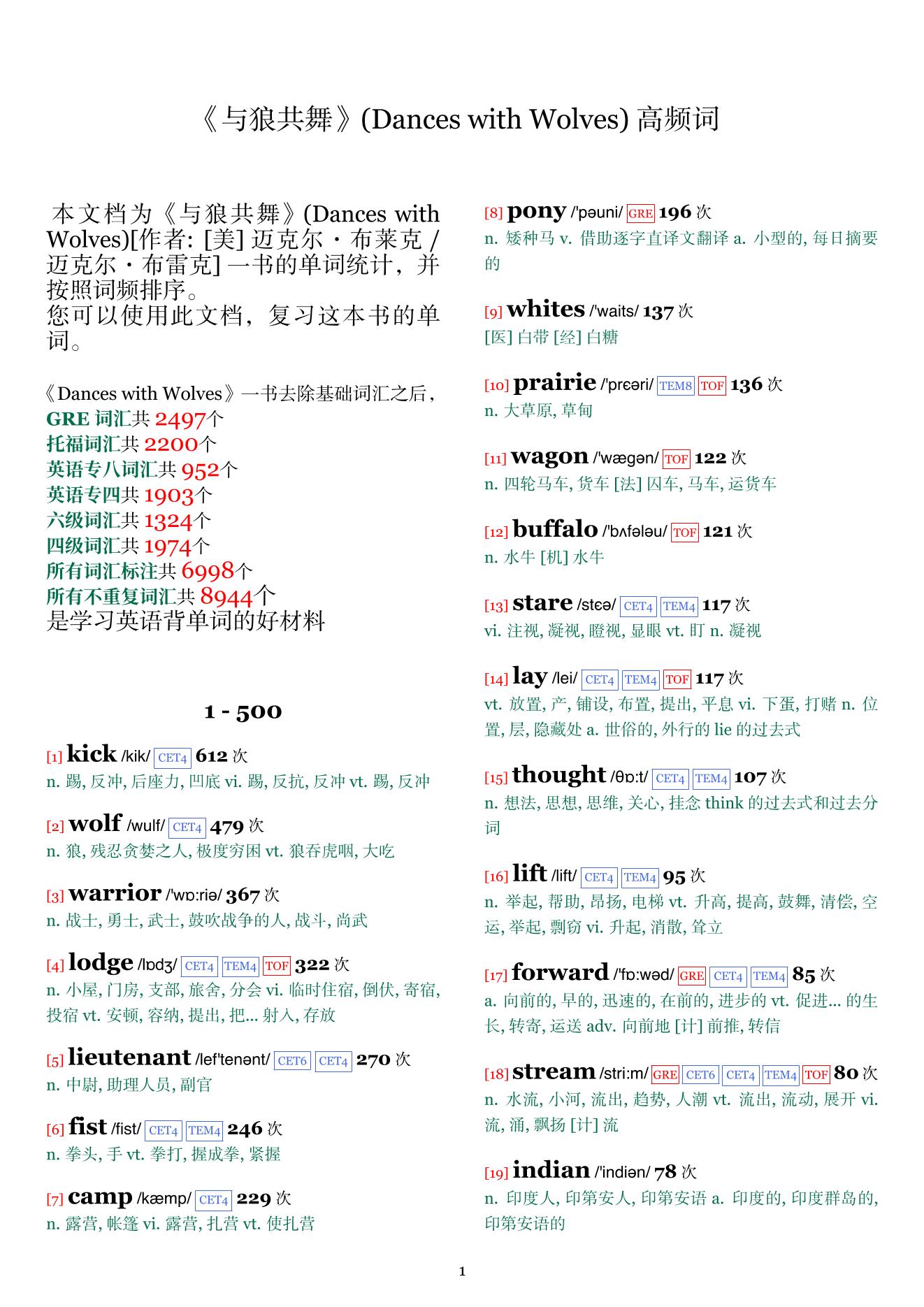Dances with Wolves词频统计