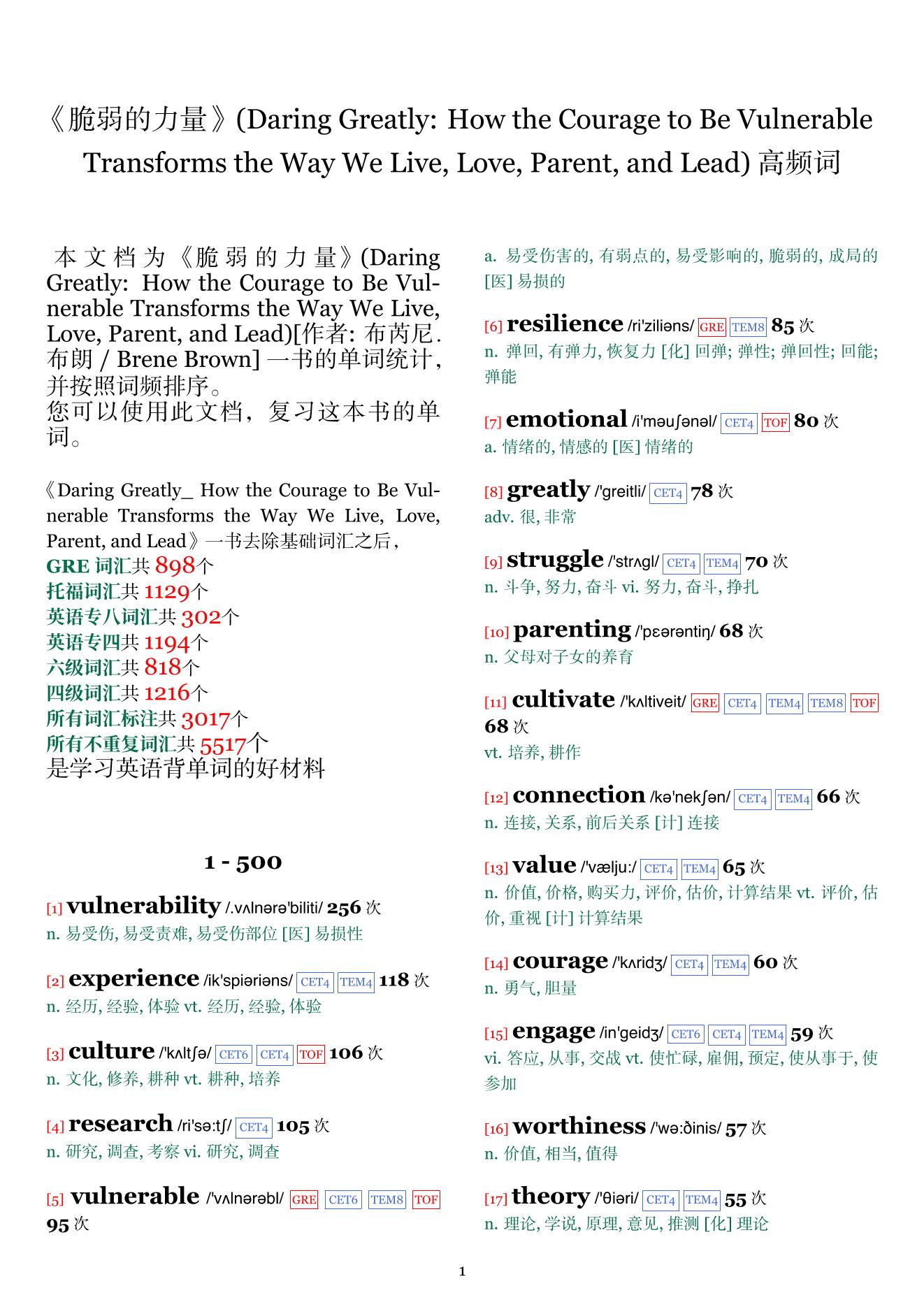 Daring Greatly: How the Courage to Be Vulnerable Transforms the Way We Live, Love, Parent, and Lead词频统计