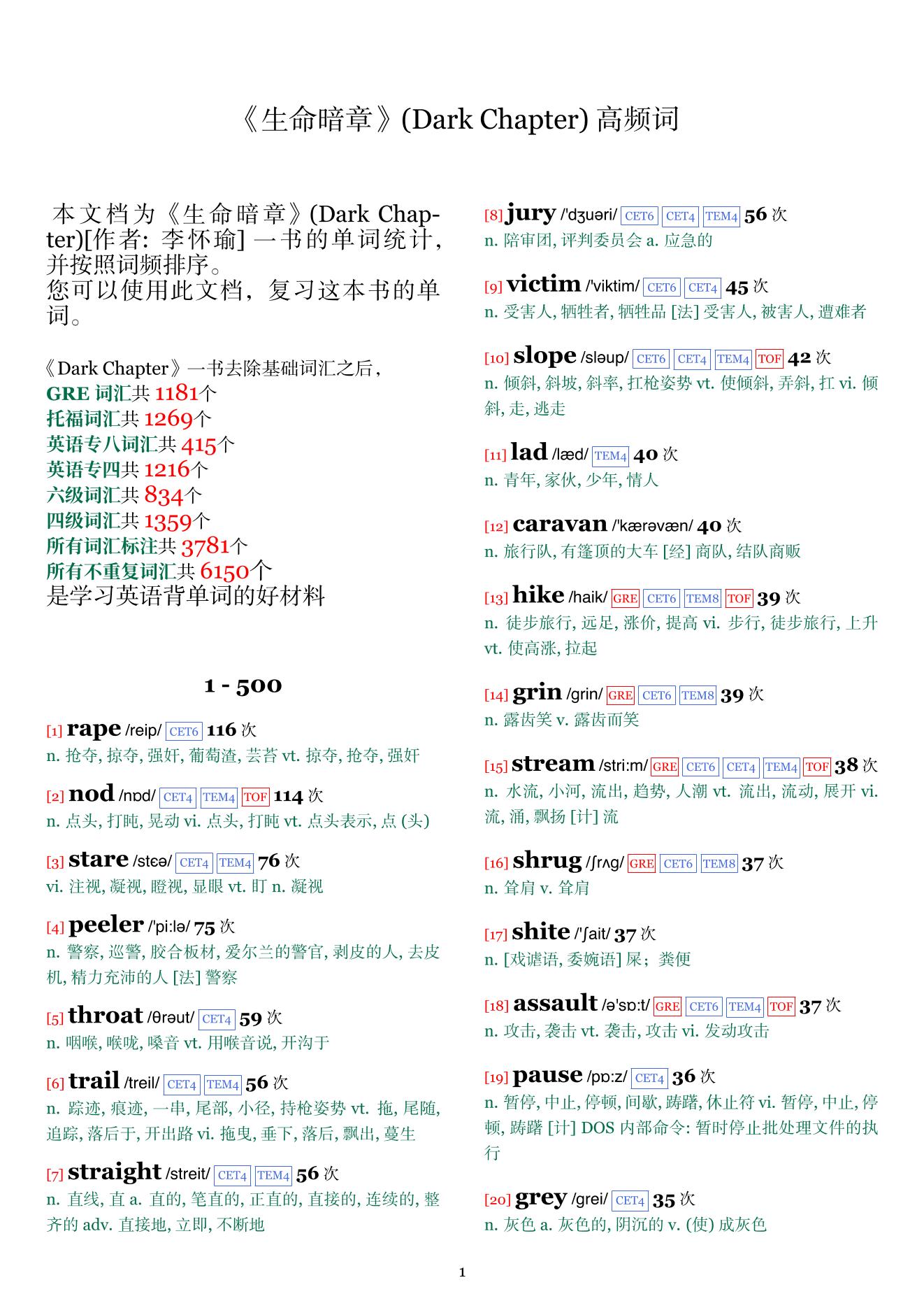 Dark Chapter词频统计