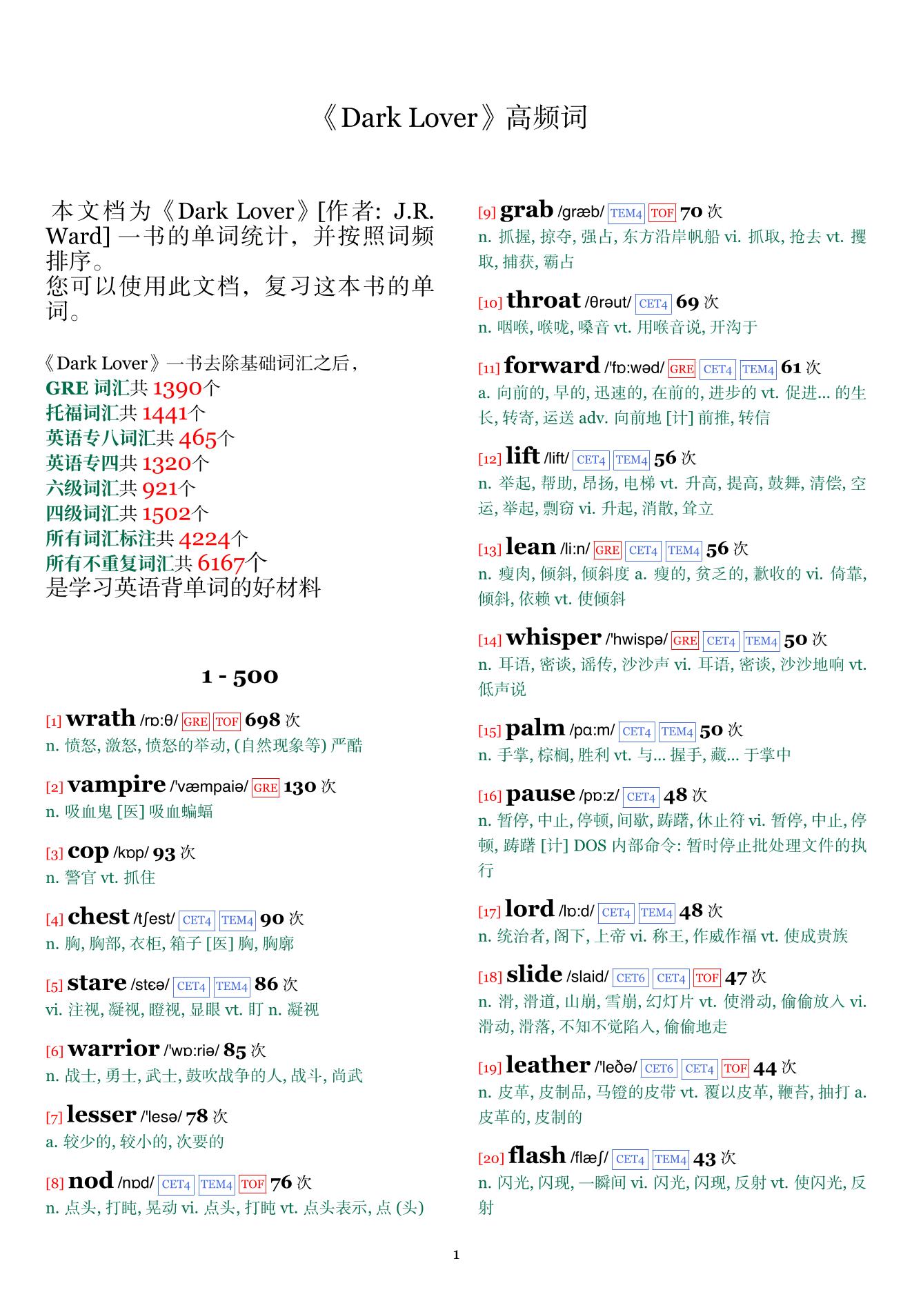 Dark Lover词频统计