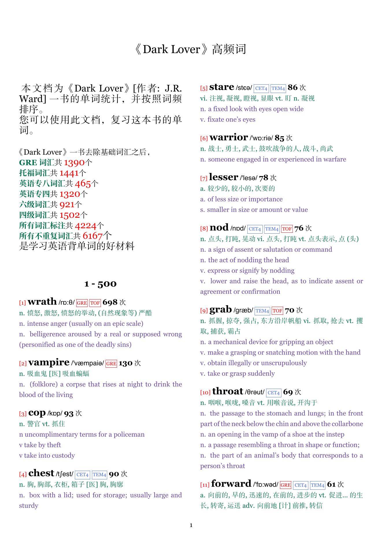 Dark Lover词频统计