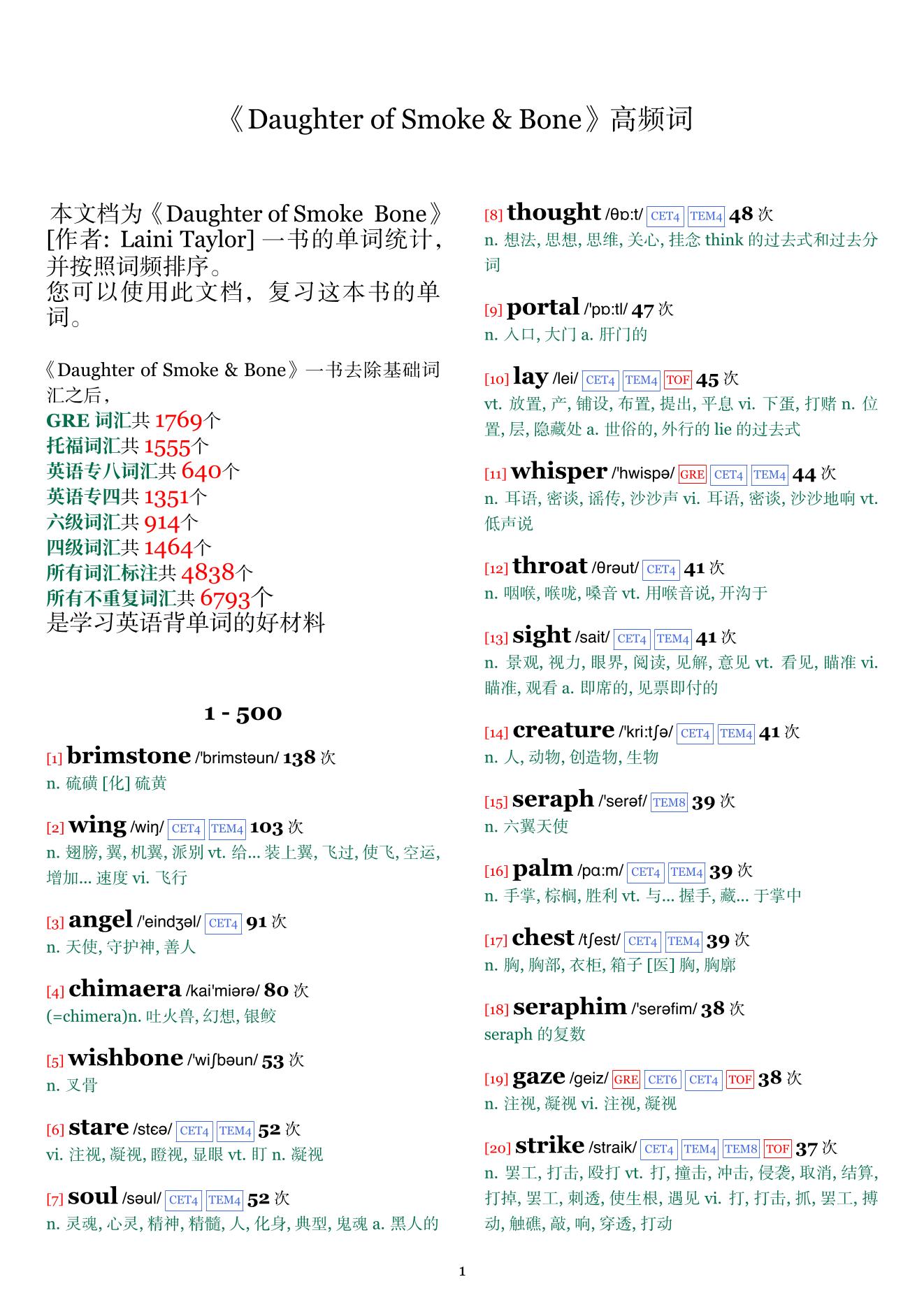 Daughter of Smoke & Bone词频统计