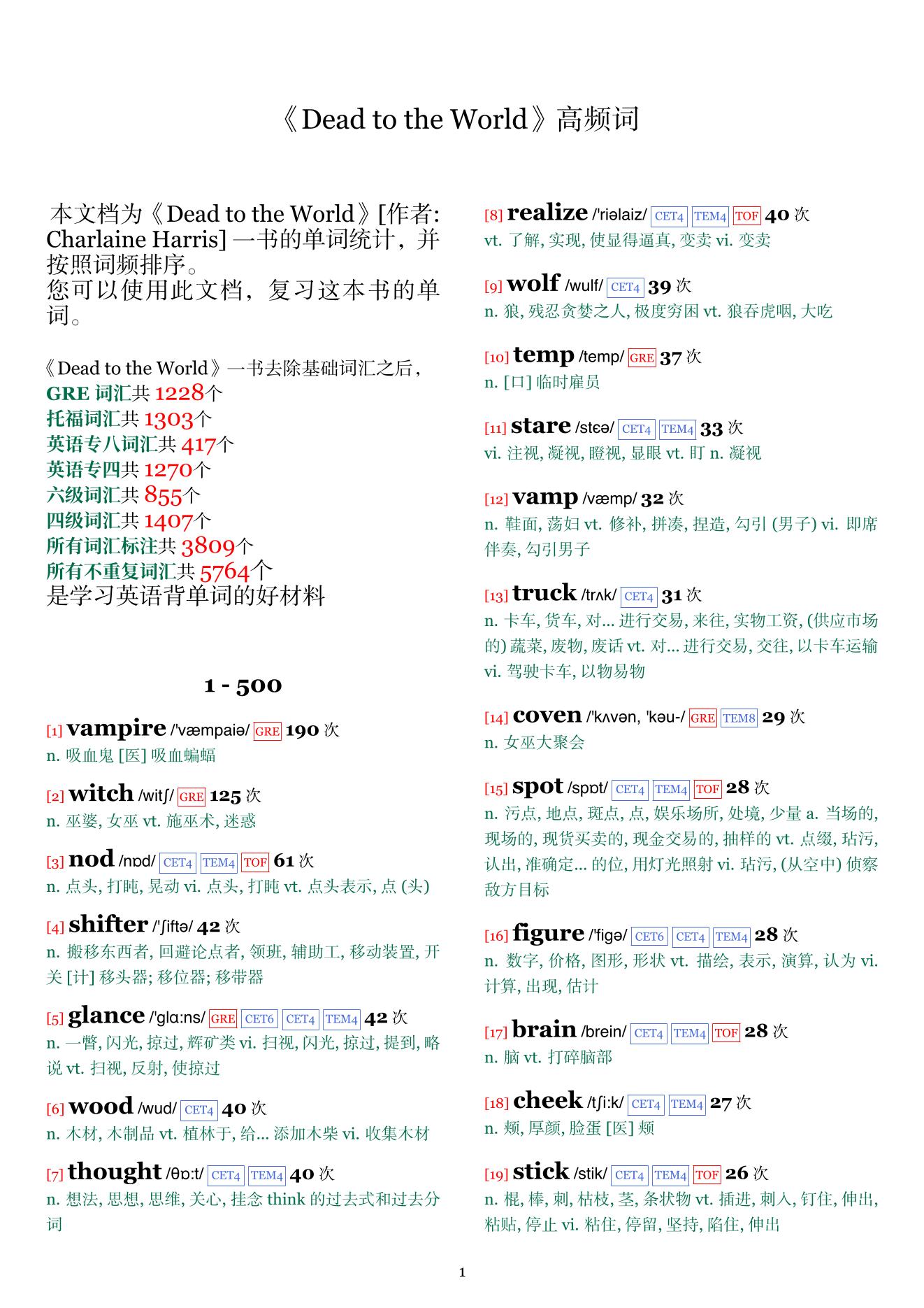 Dead to the World词频统计