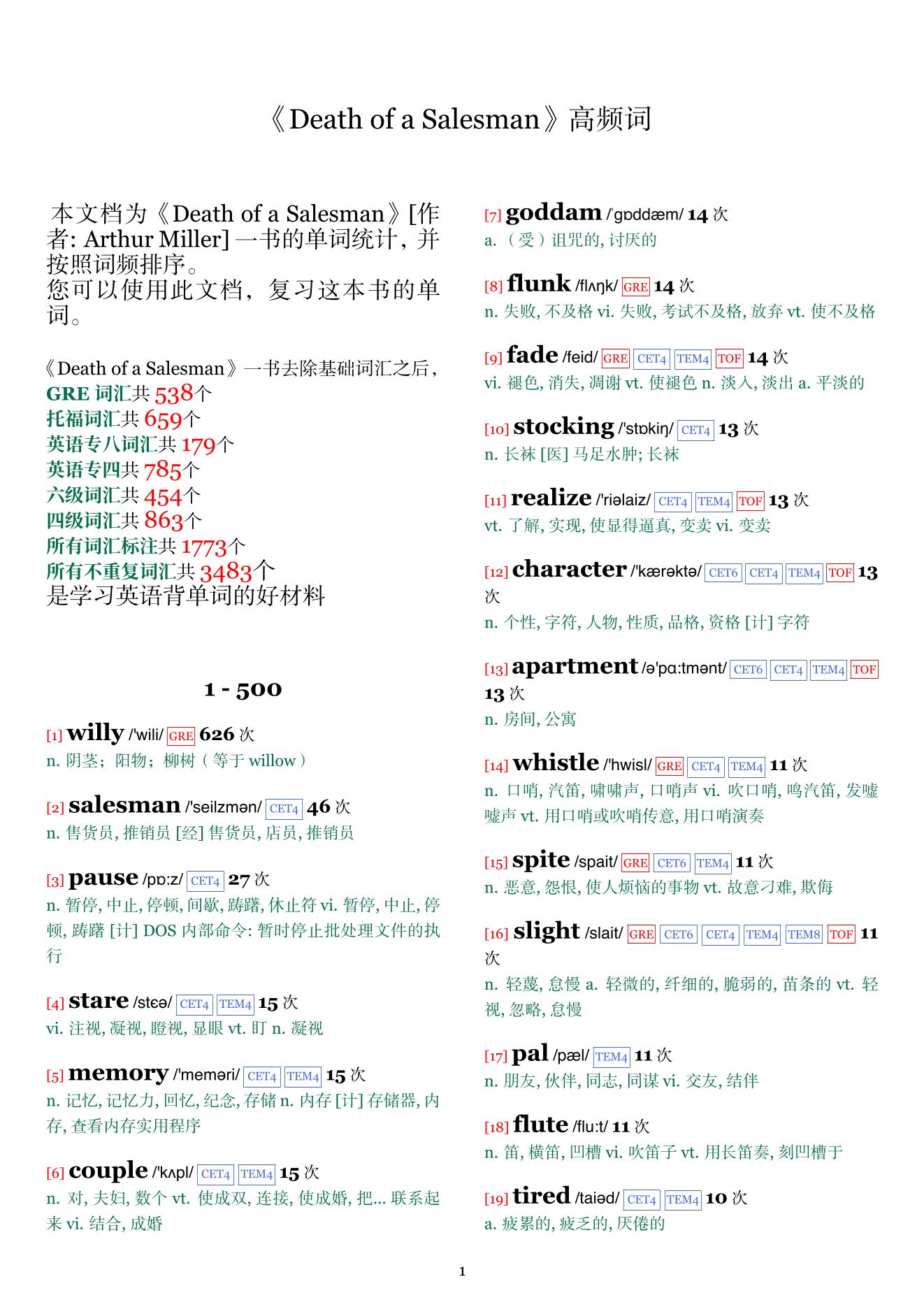 Death of a Salesman词频统计