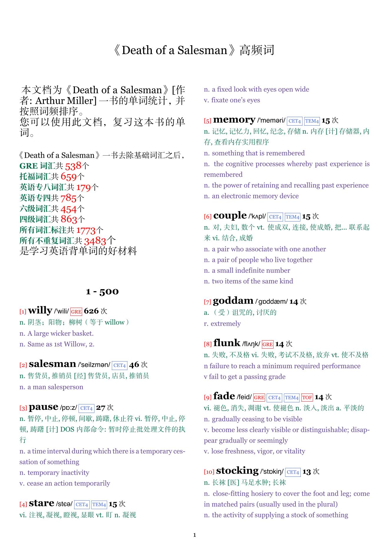 Death of a Salesman词频统计