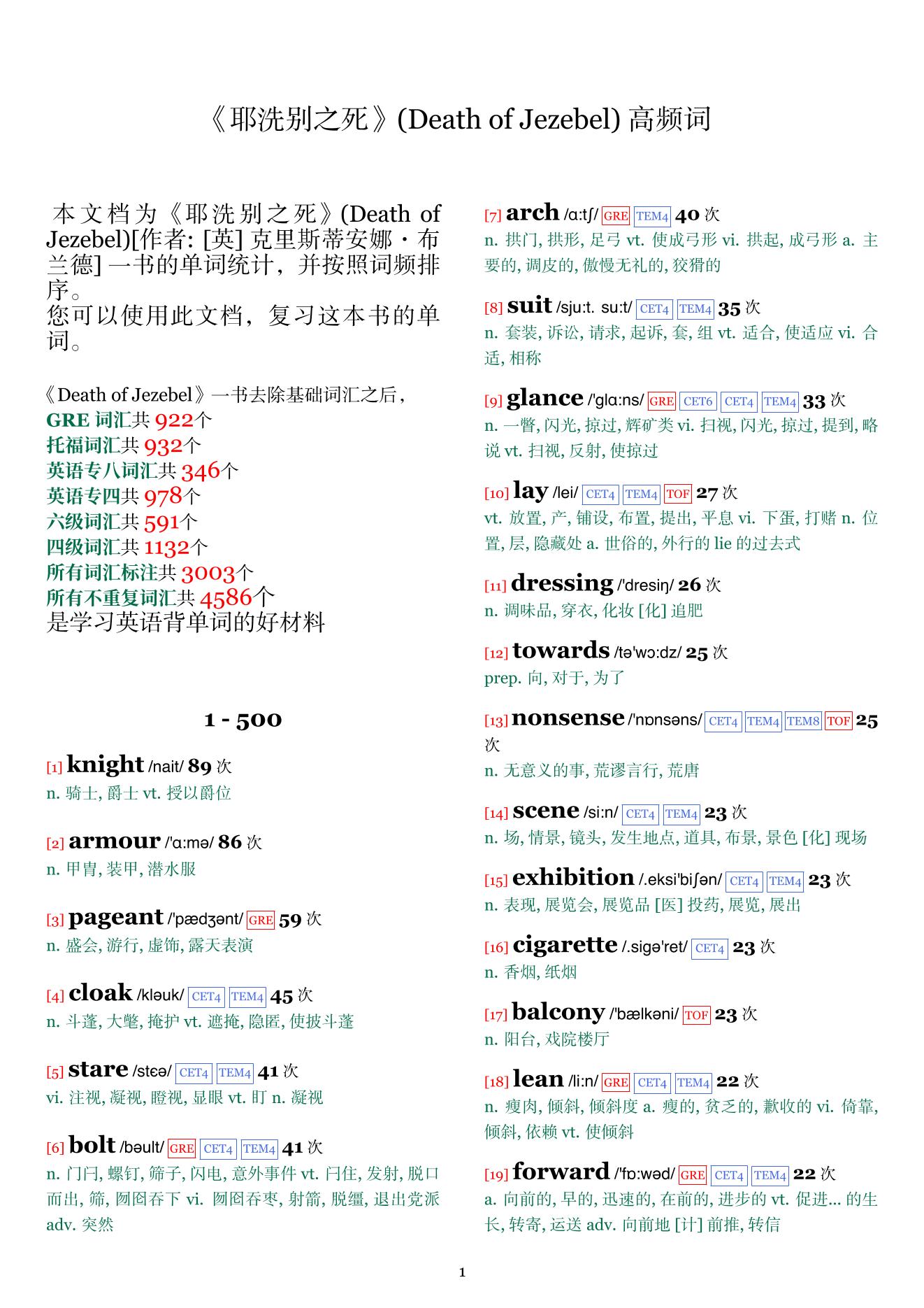 Death of Jezebel词频统计