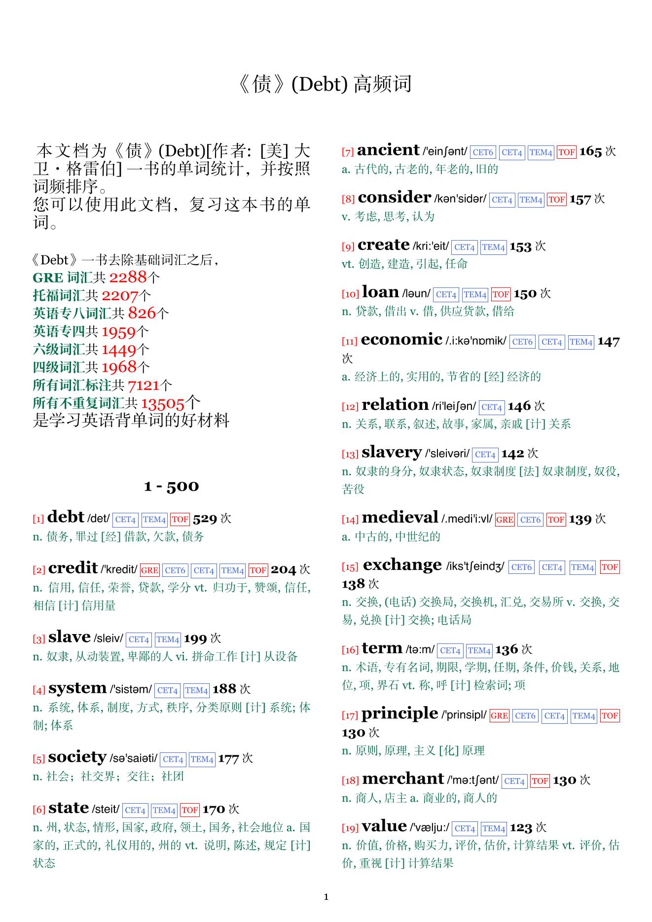 Debt词频统计