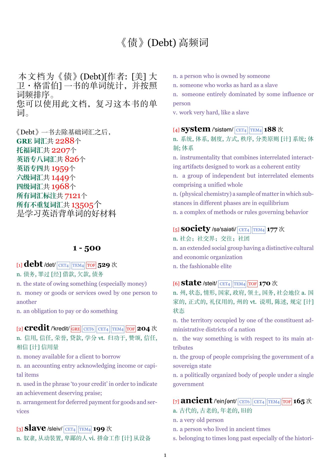 Debt词频统计