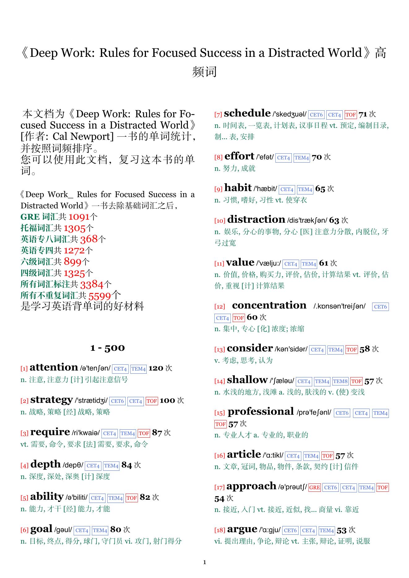 Deep Work: Rules for Focused Success in a Distracted World词频统计