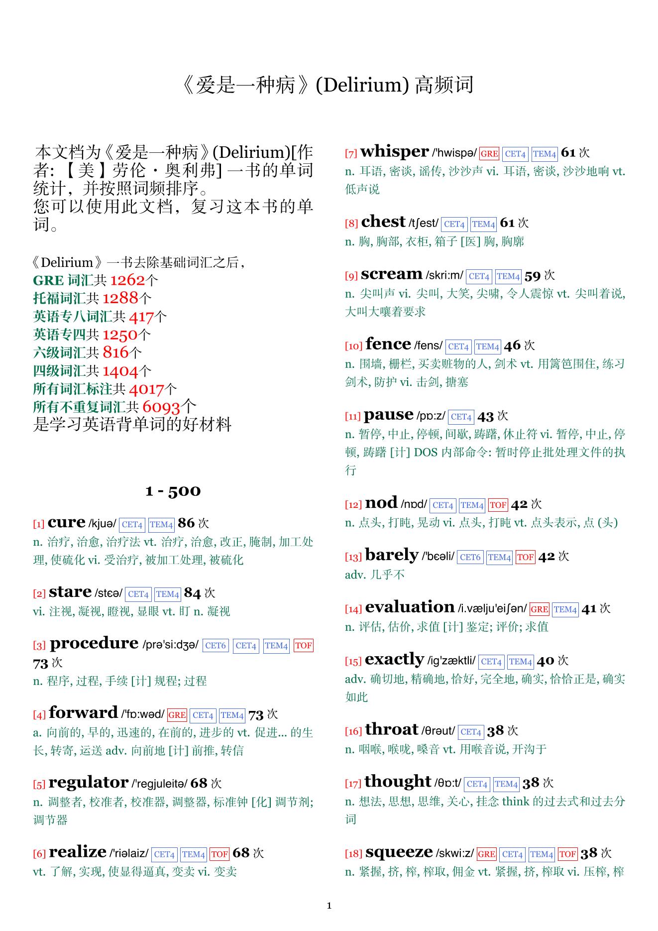 Delirium词频统计