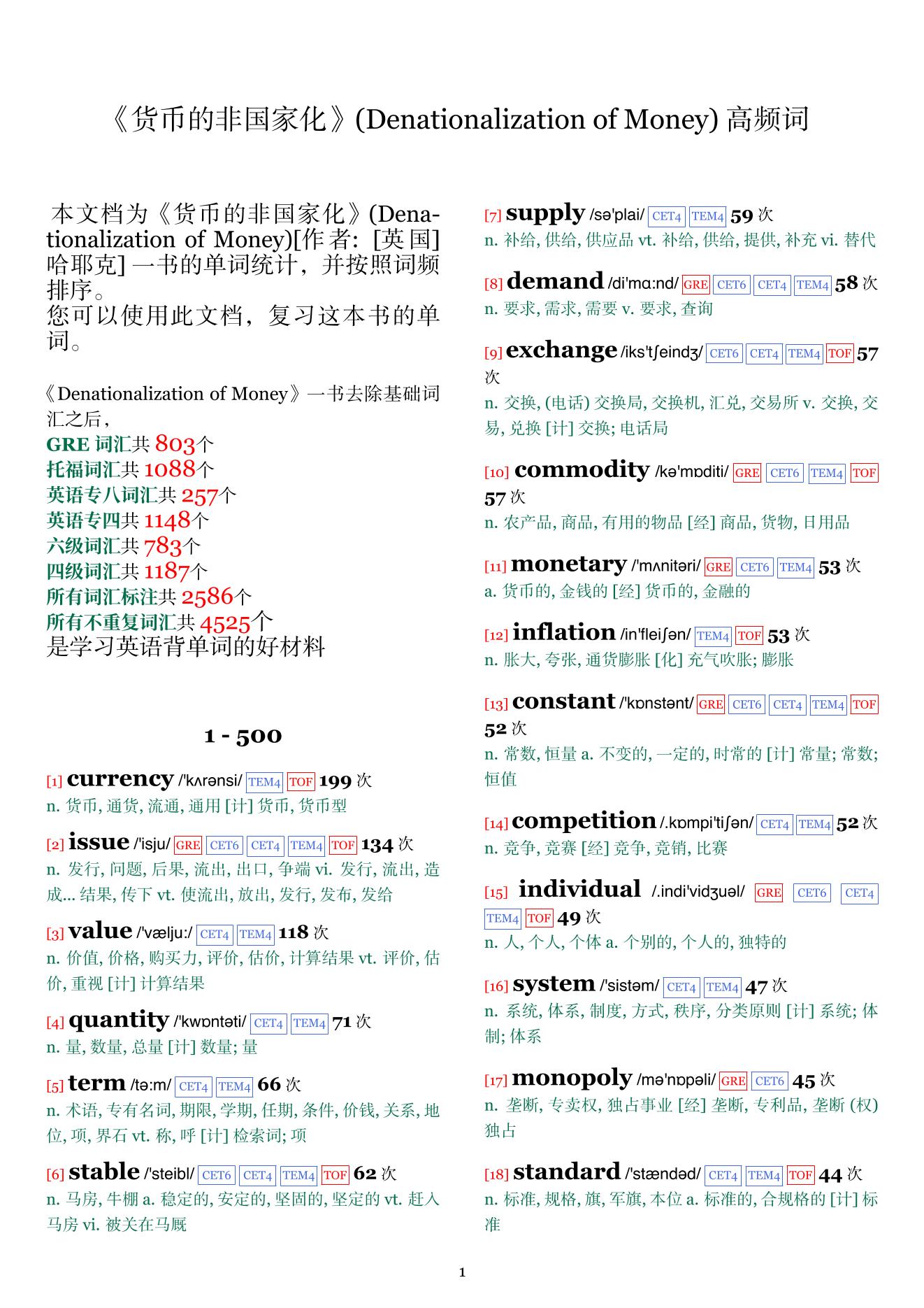 Denationalization of Money词频统计