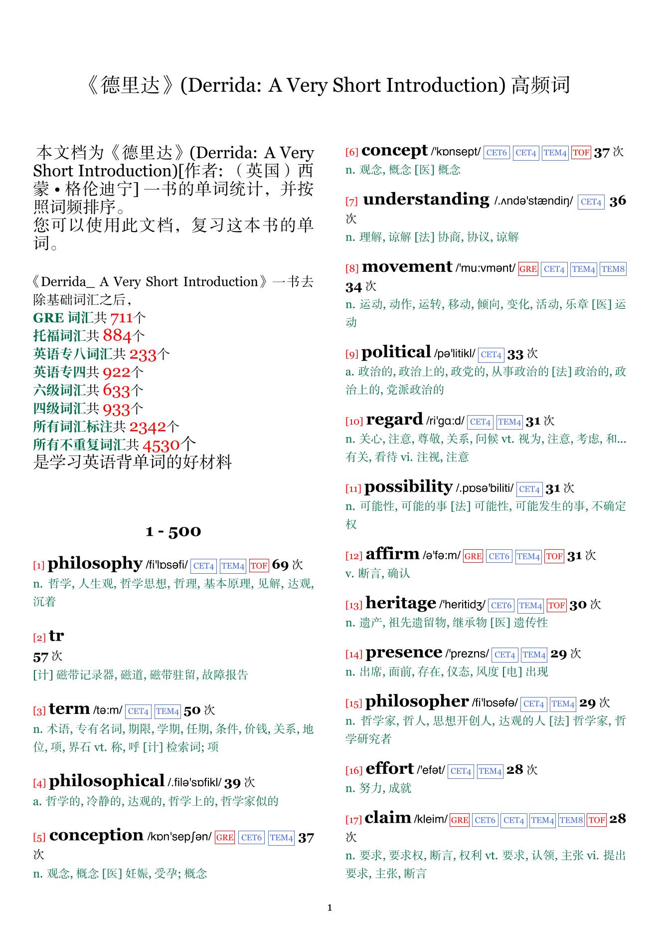 Derrida: A Very Short Introduction词频统计