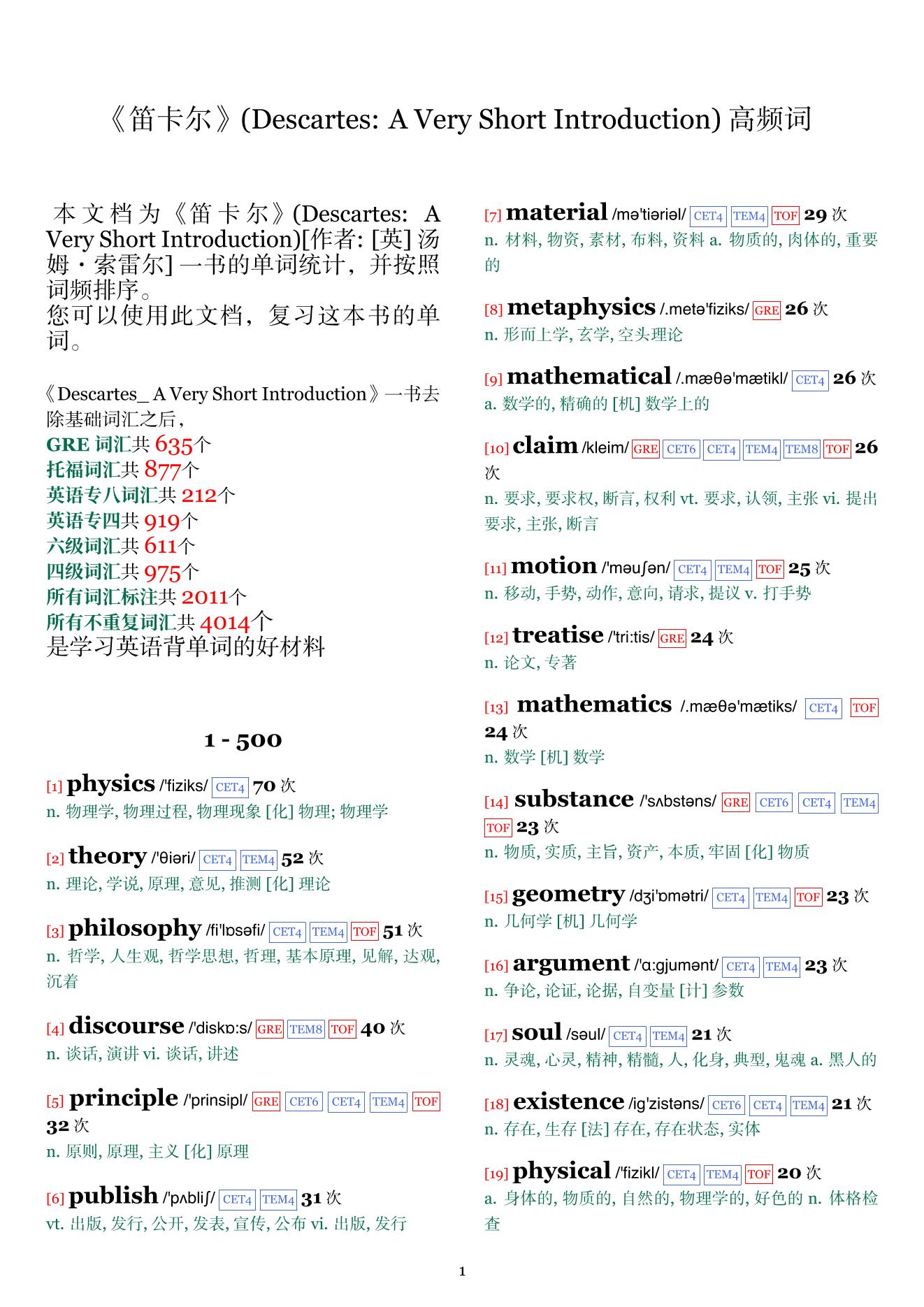 Descartes: A Very Short Introduction词频统计