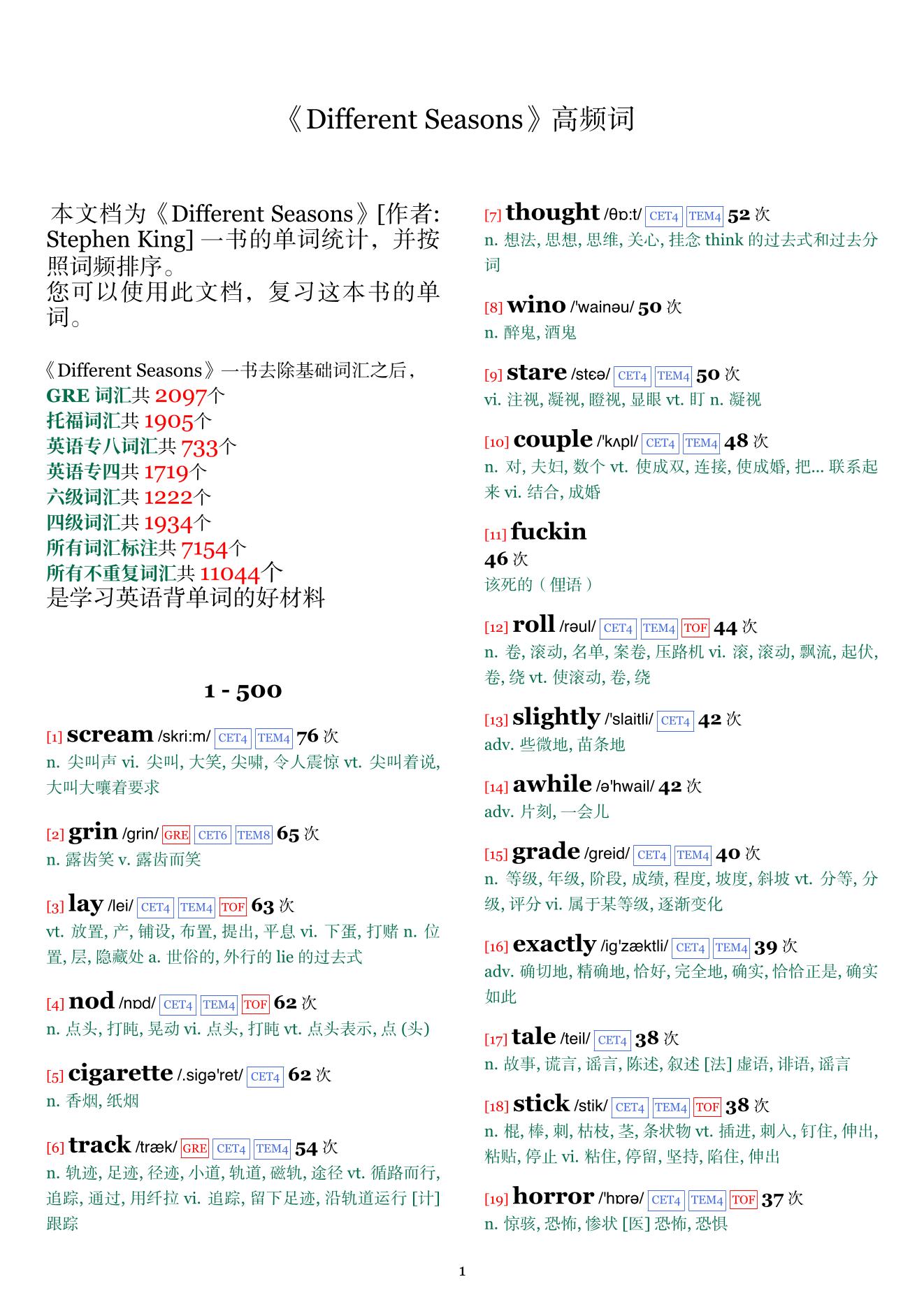 Different Seasons词频统计