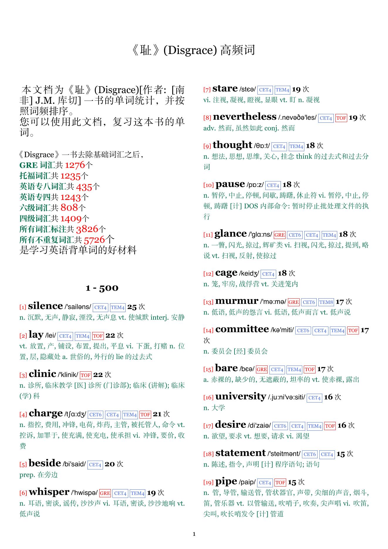 Disgrace词频统计